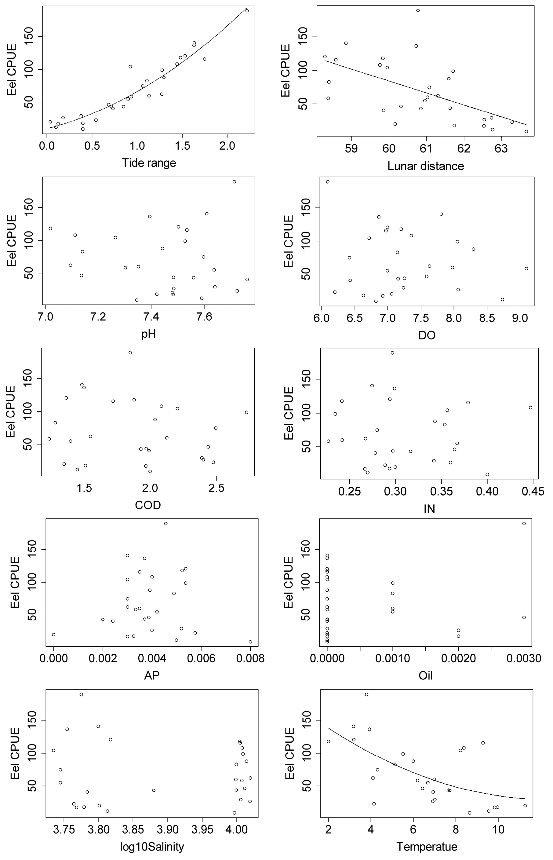 Fishes 08 00256 g006 Fishes 08 00256 g006