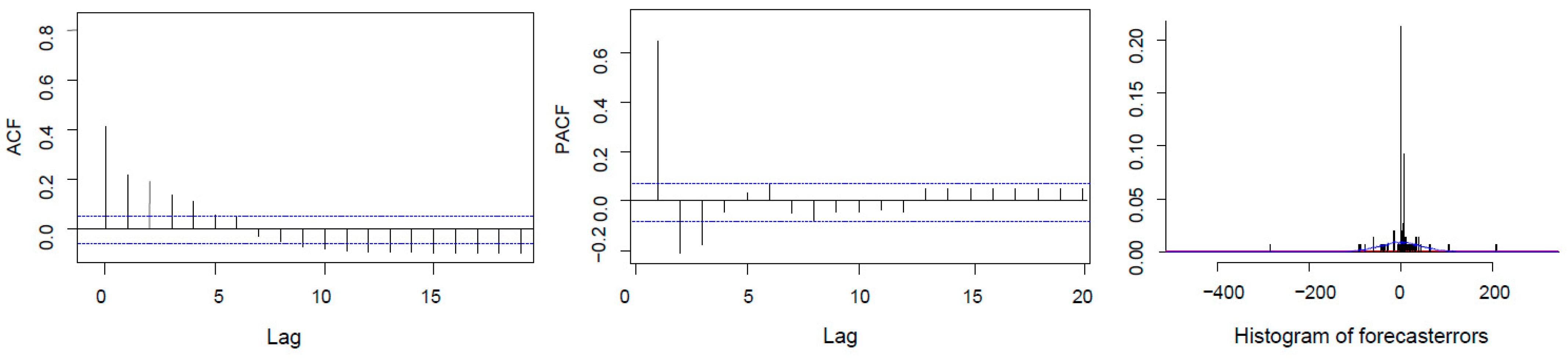 Fishes 08 00256 g007 Fishes 08 00256 g007