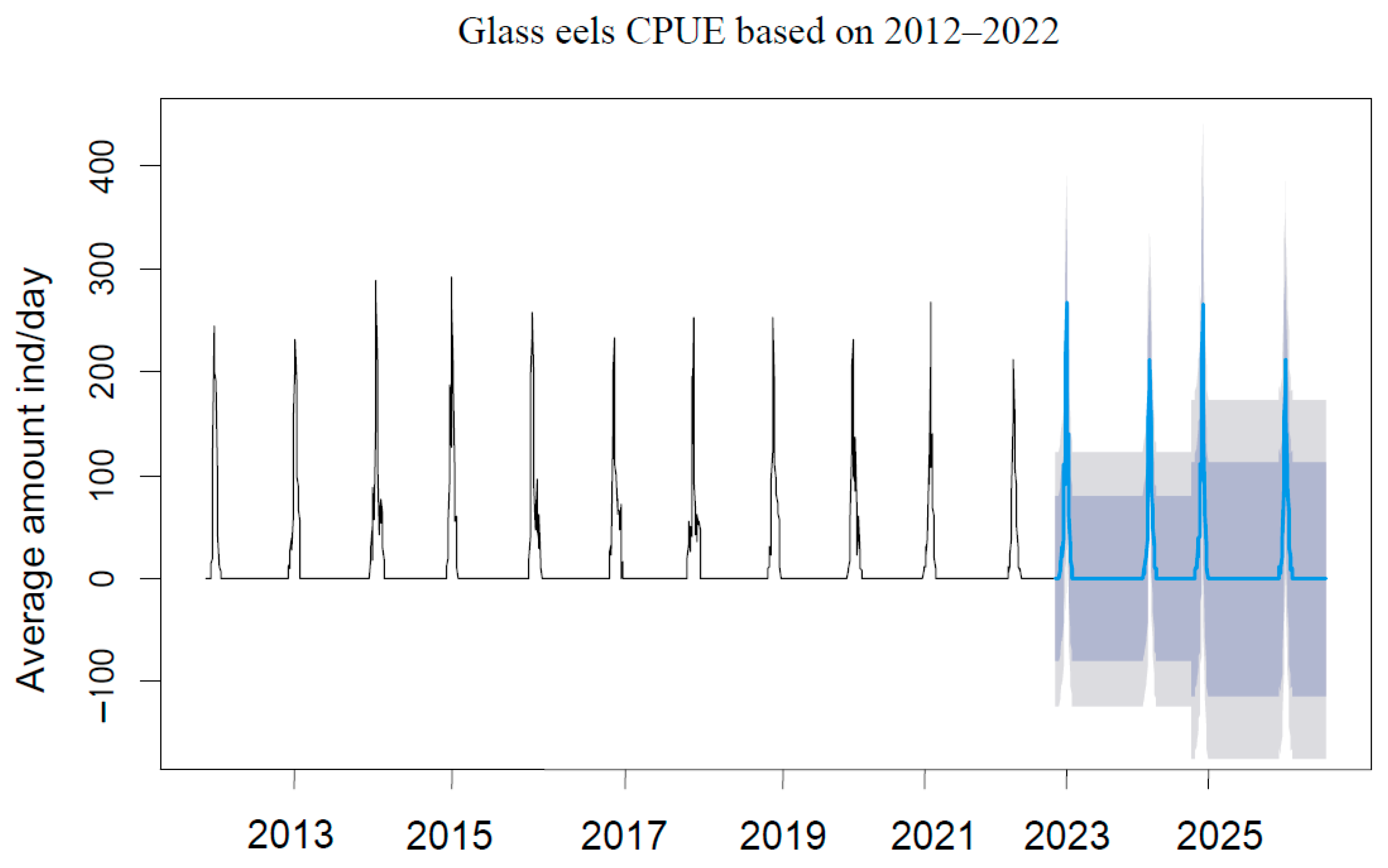 Fishes 08 00256 g008 Fishes 08 00256 g008