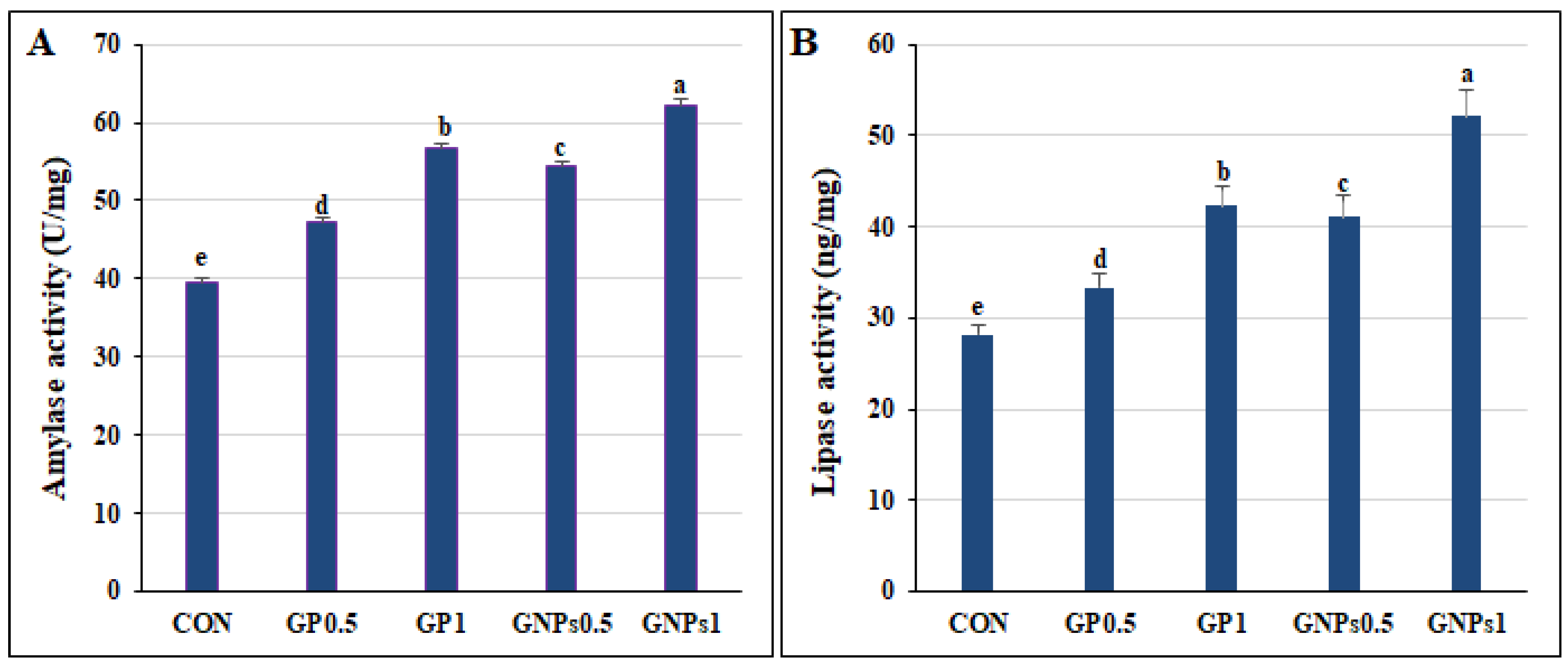 Fishes 08 00259 g002