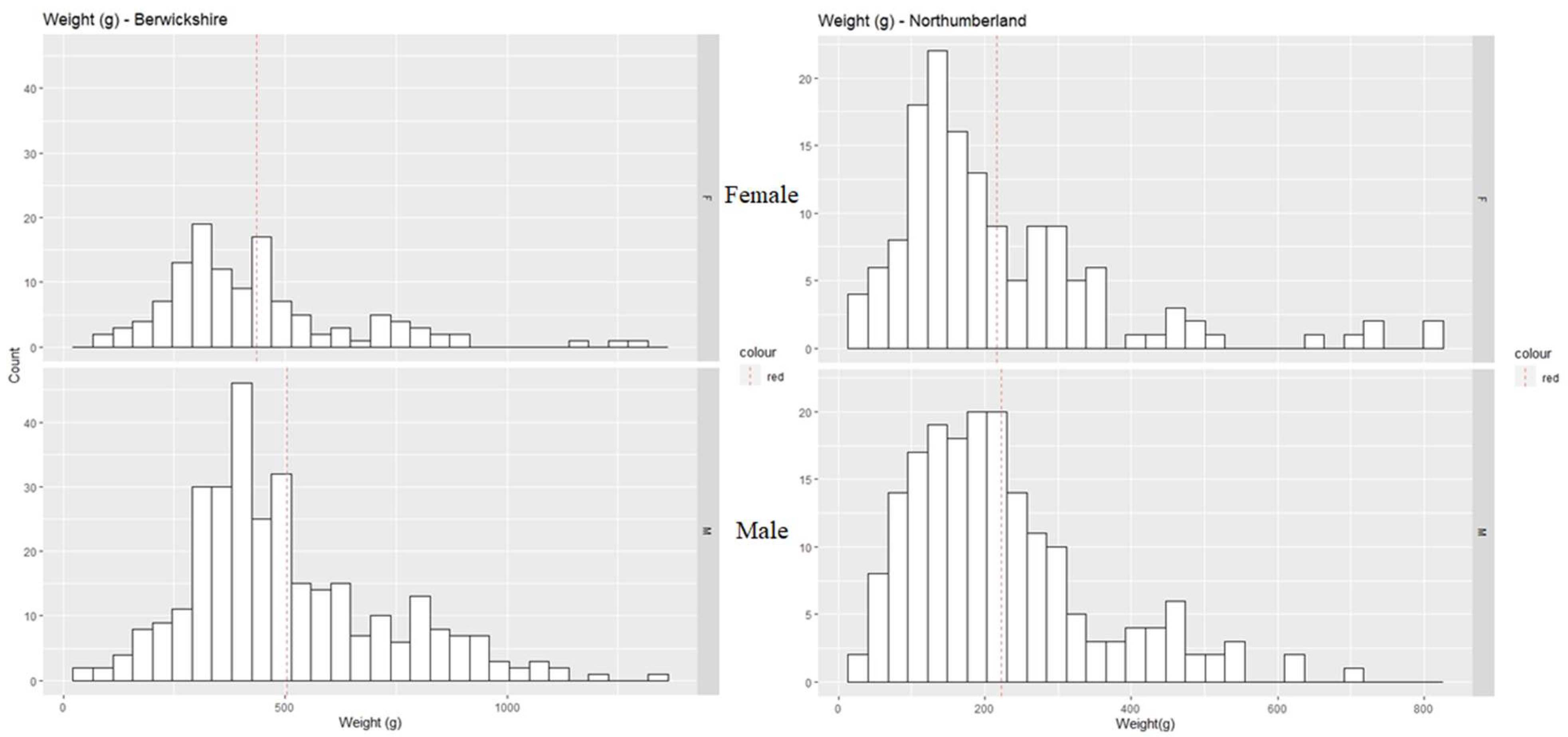 Fishes 08 00260 g004