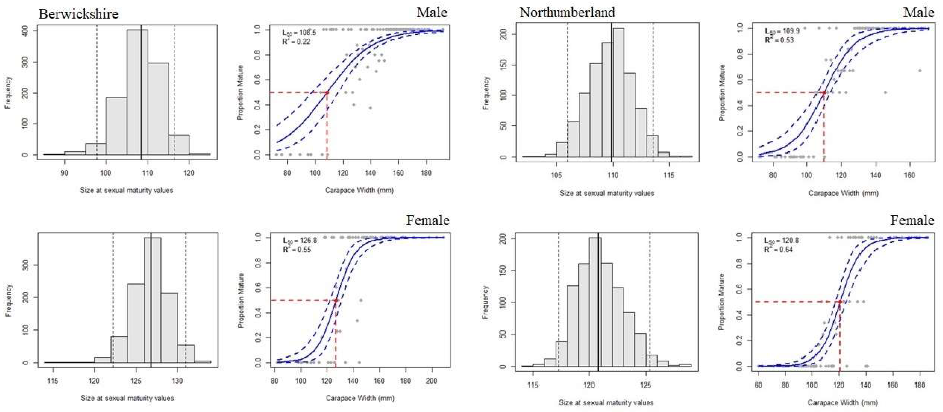 Fishes 08 00260 g005