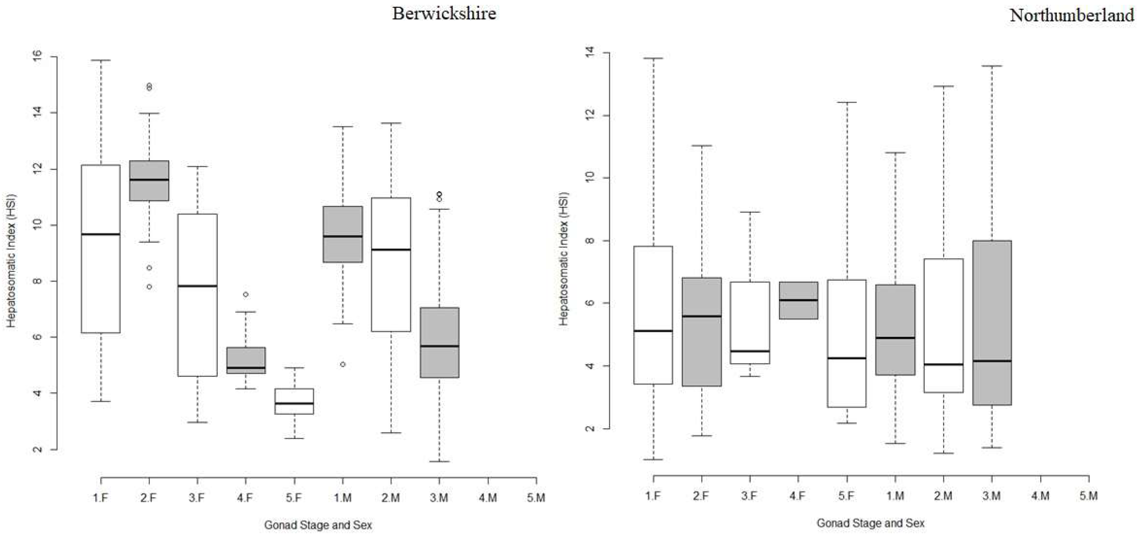 Fishes 08 00260 g006
