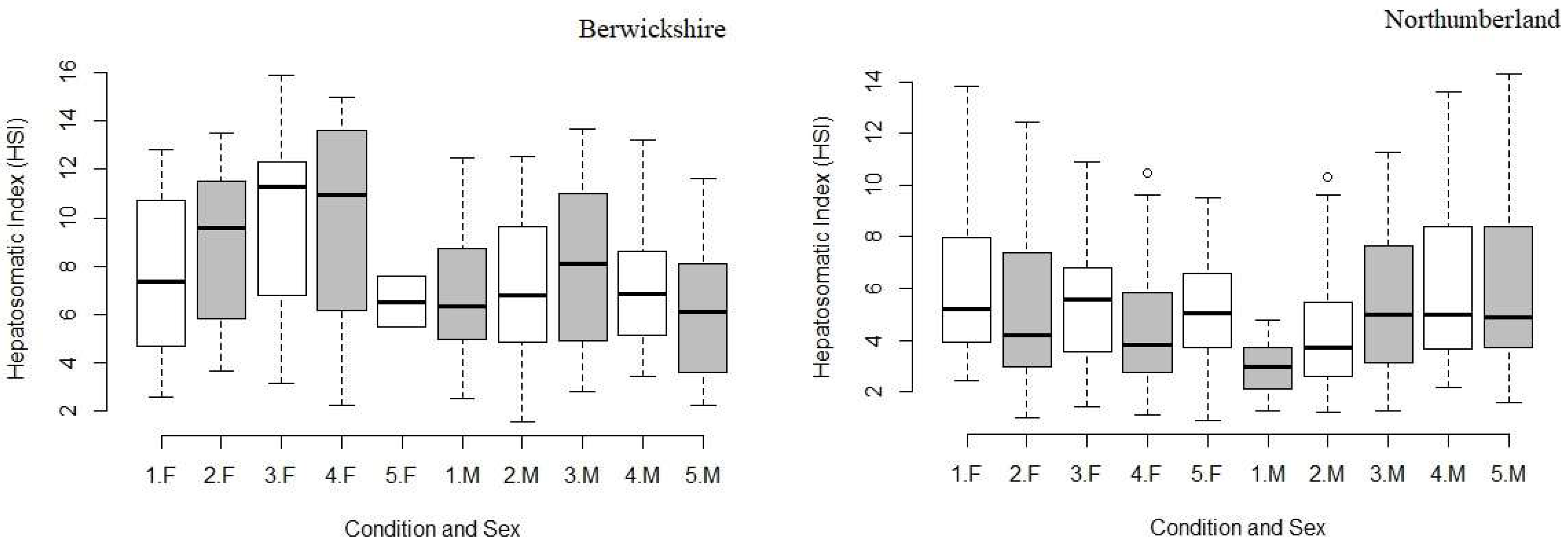 Fishes 08 00260 g007