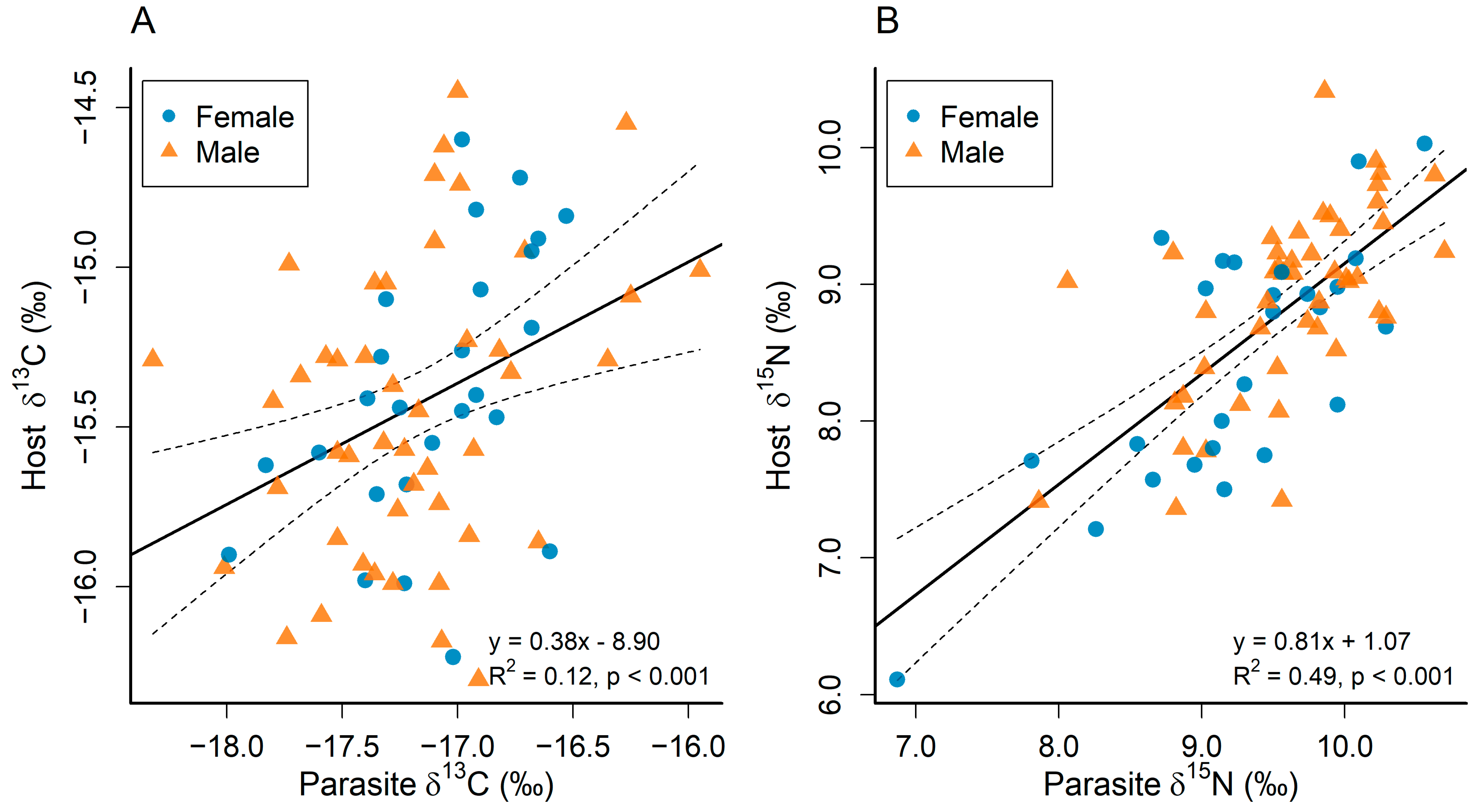 Fishes 08 00261 g003 Fishes 08 00261 g003