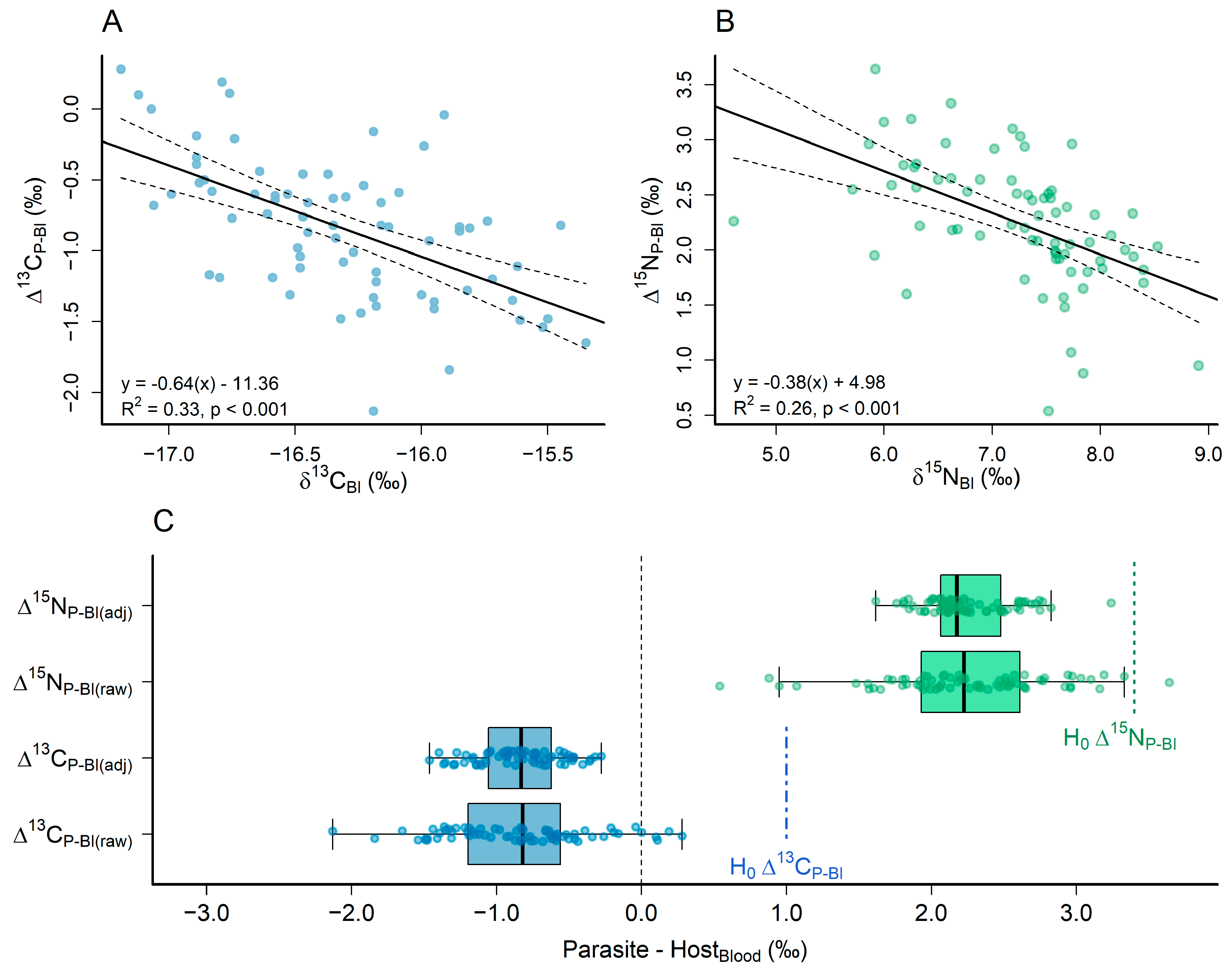 Fishes 08 00261 g004 Fishes 08 00261 g004