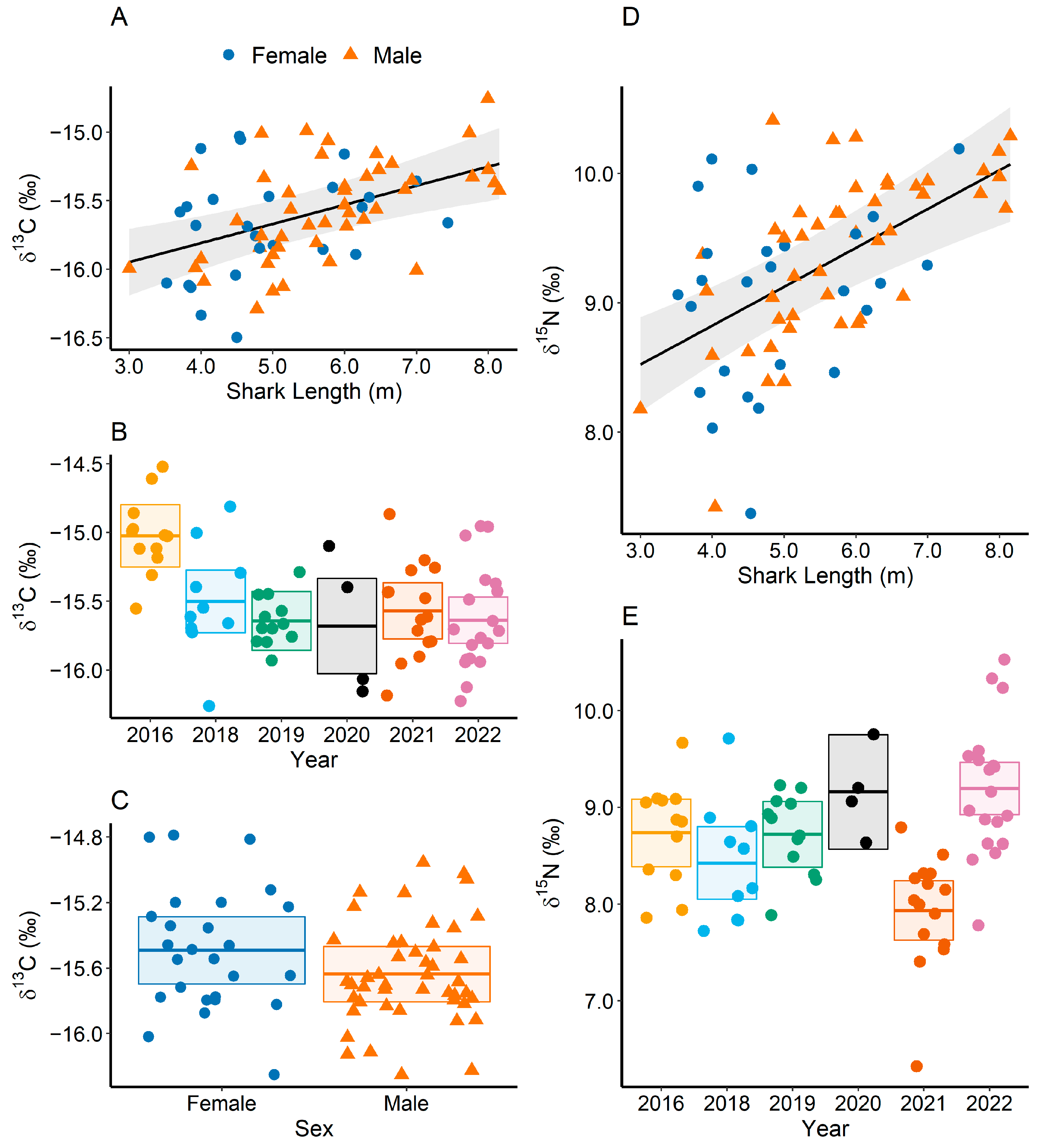 Fishes 08 00261 g005 Fishes 08 00261 g005