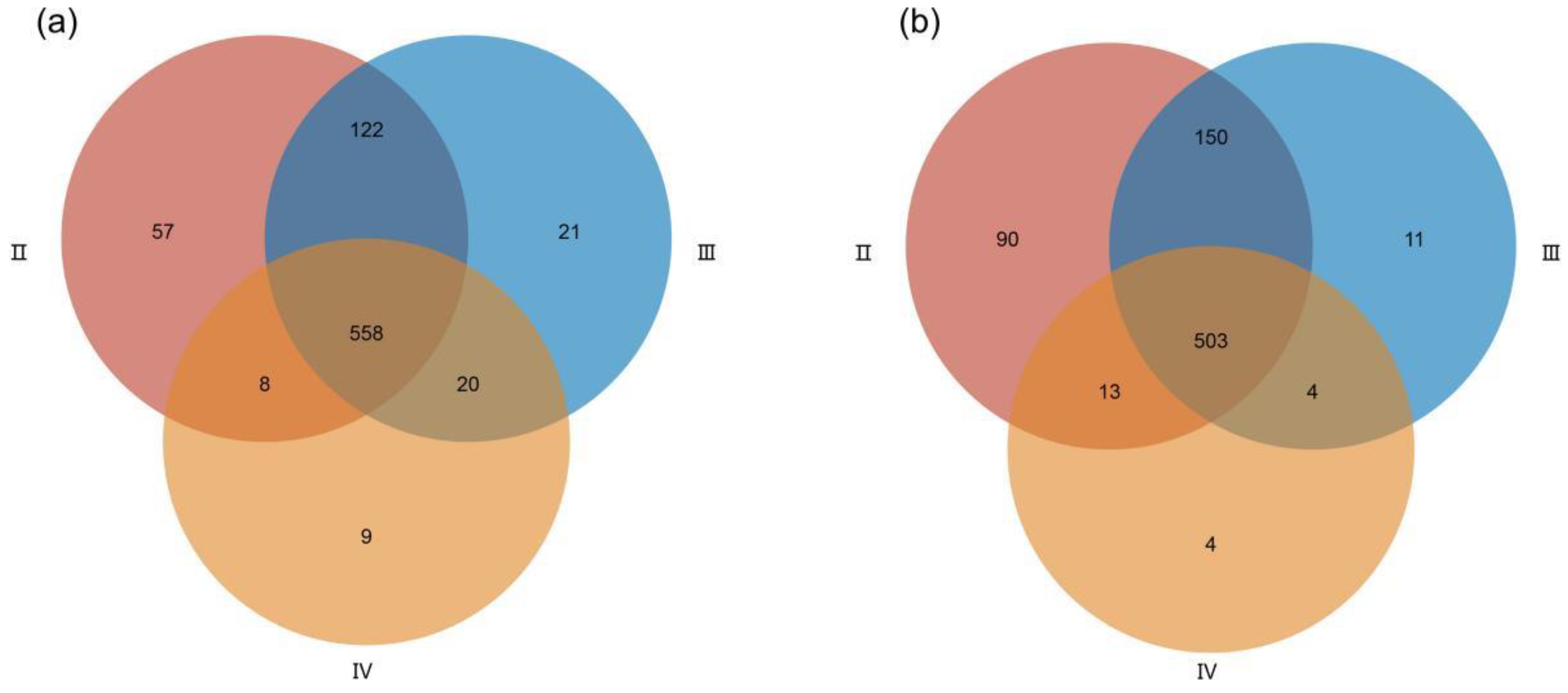 Fishes 08 00262 g002