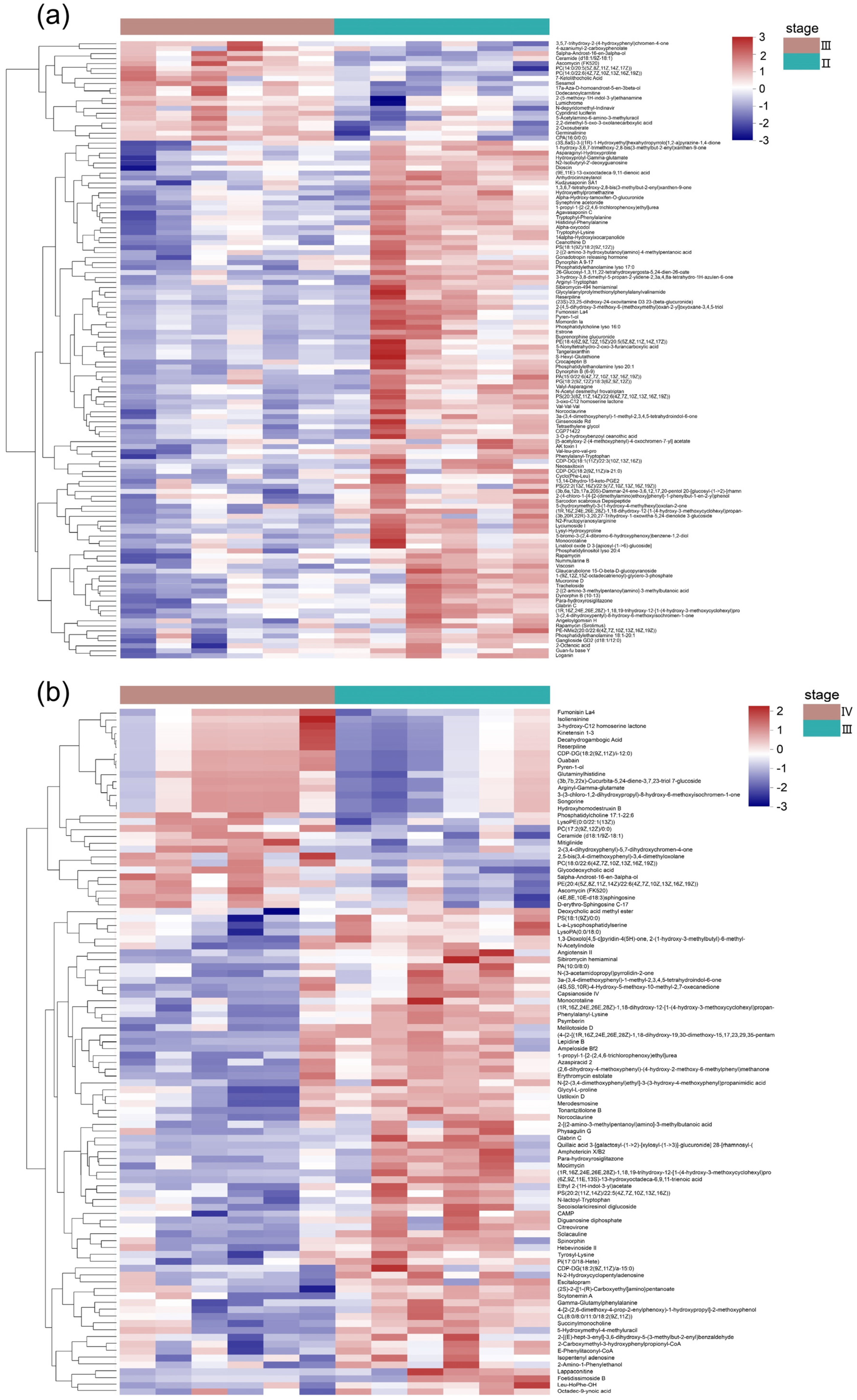 Fishes 08 00262 g004