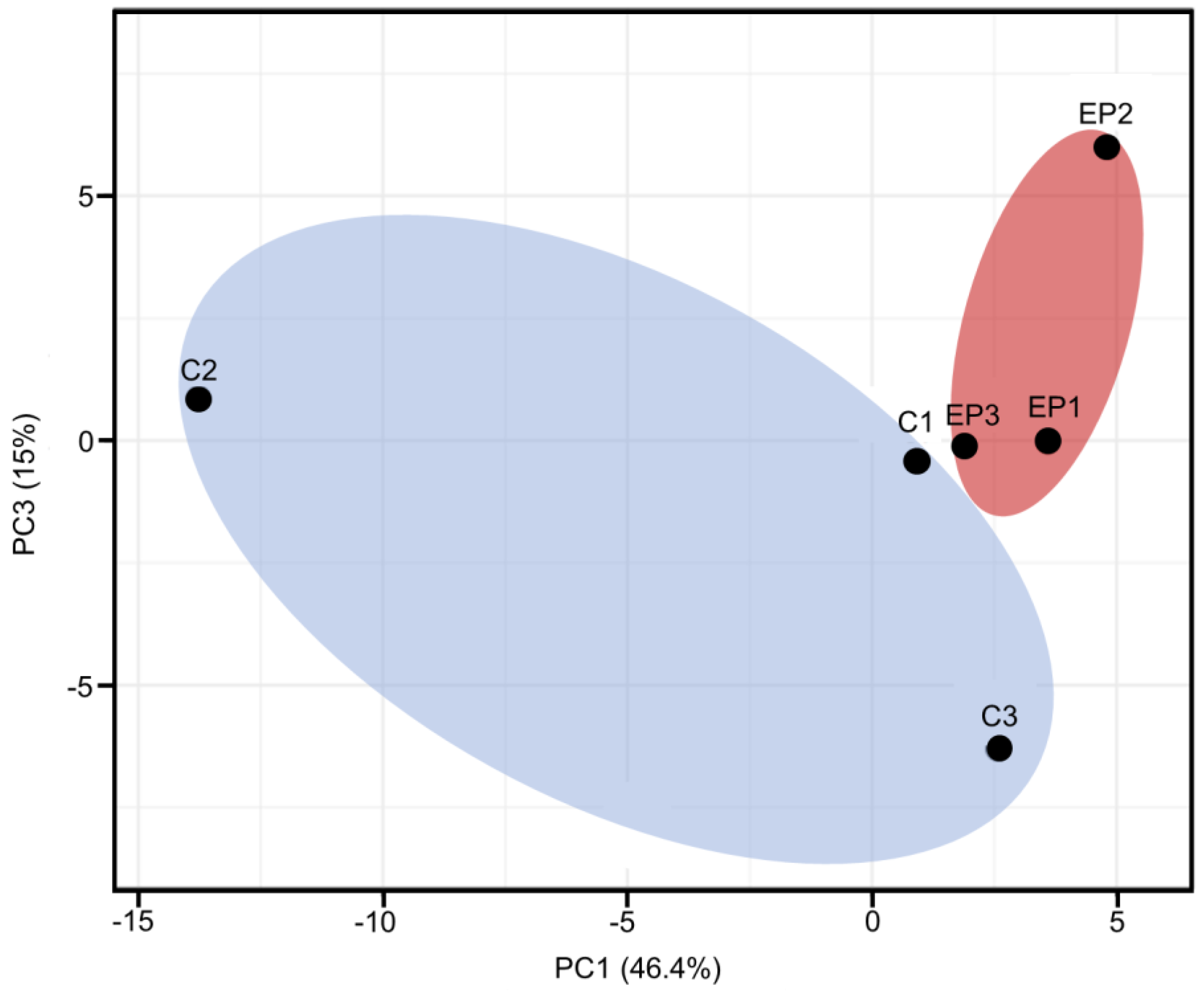 Fishes 08 00264 g003 Fishes 08 00264 g003