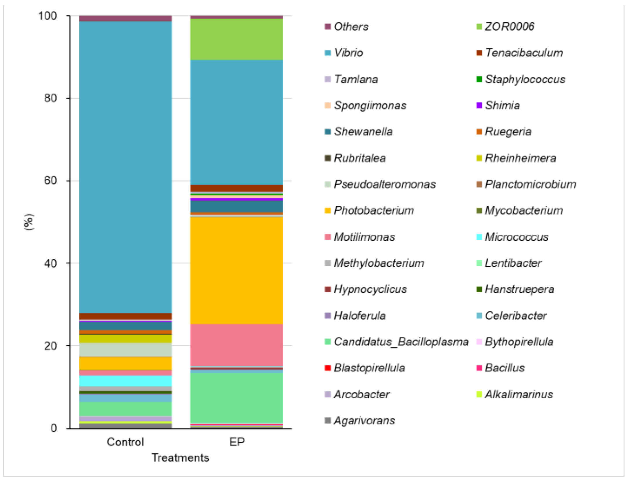 Fishes 08 00264 g005 Fishes 08 00264 g005