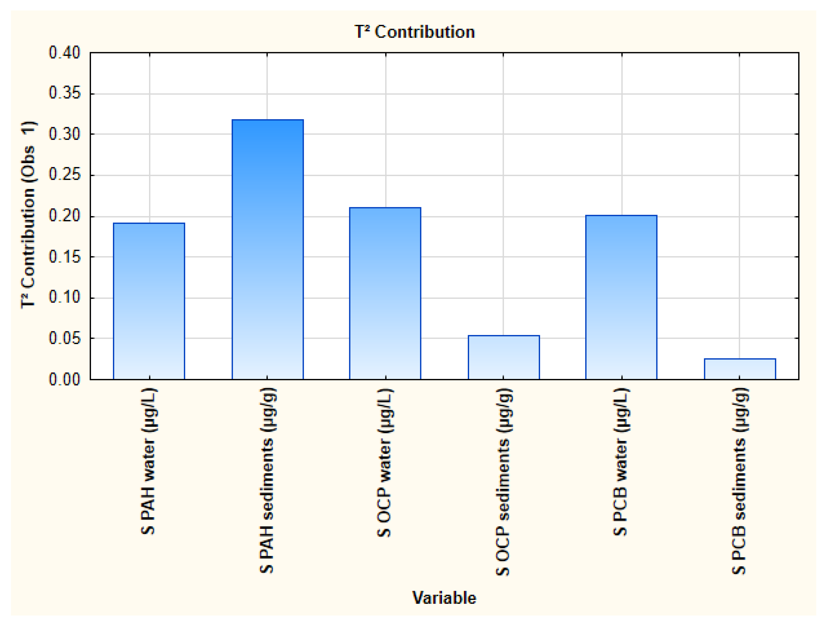 Fishes 08 00265 g004a Fishes 08 00265 g004a