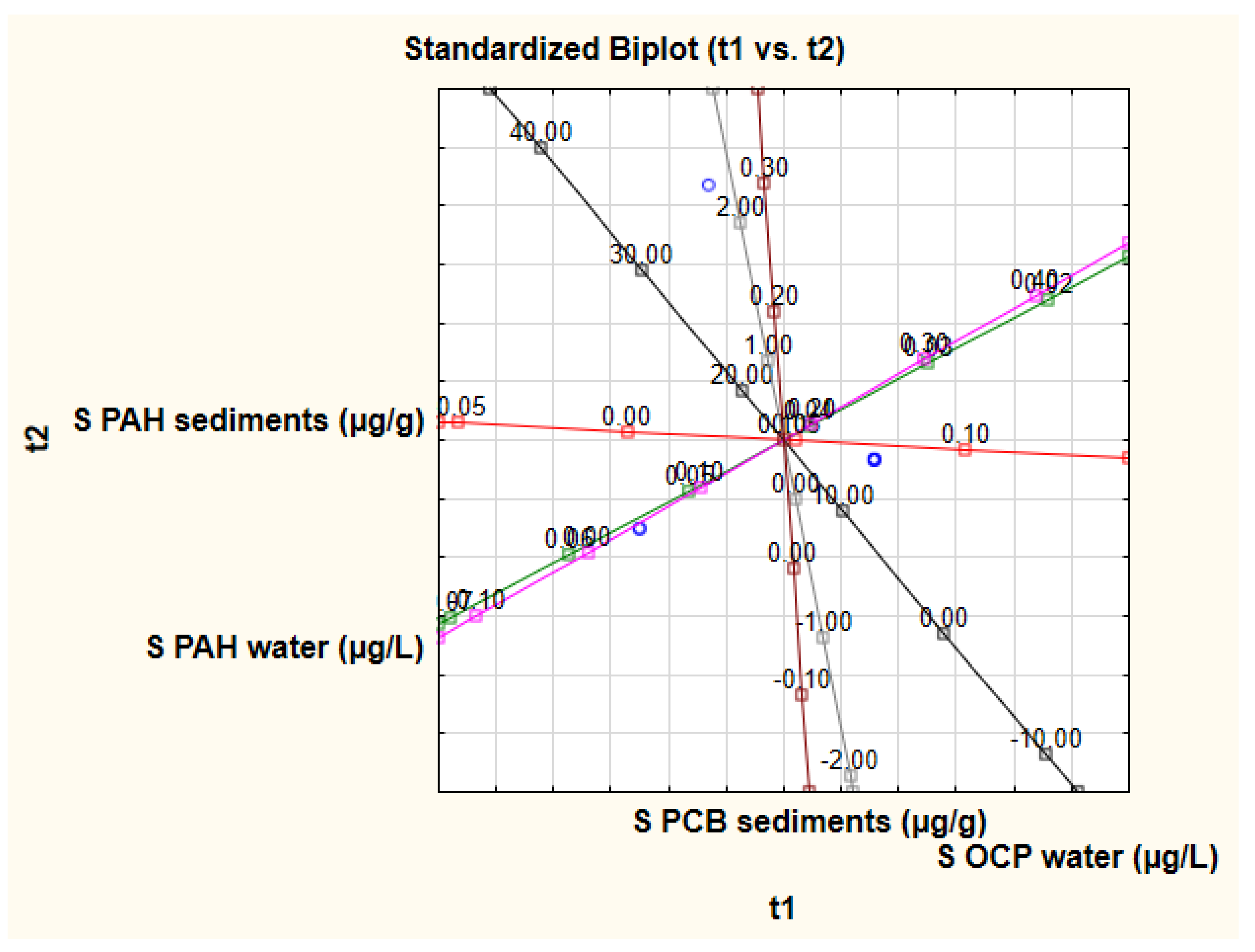 Fishes 08 00265 g004b Fishes 08 00265 g004b
