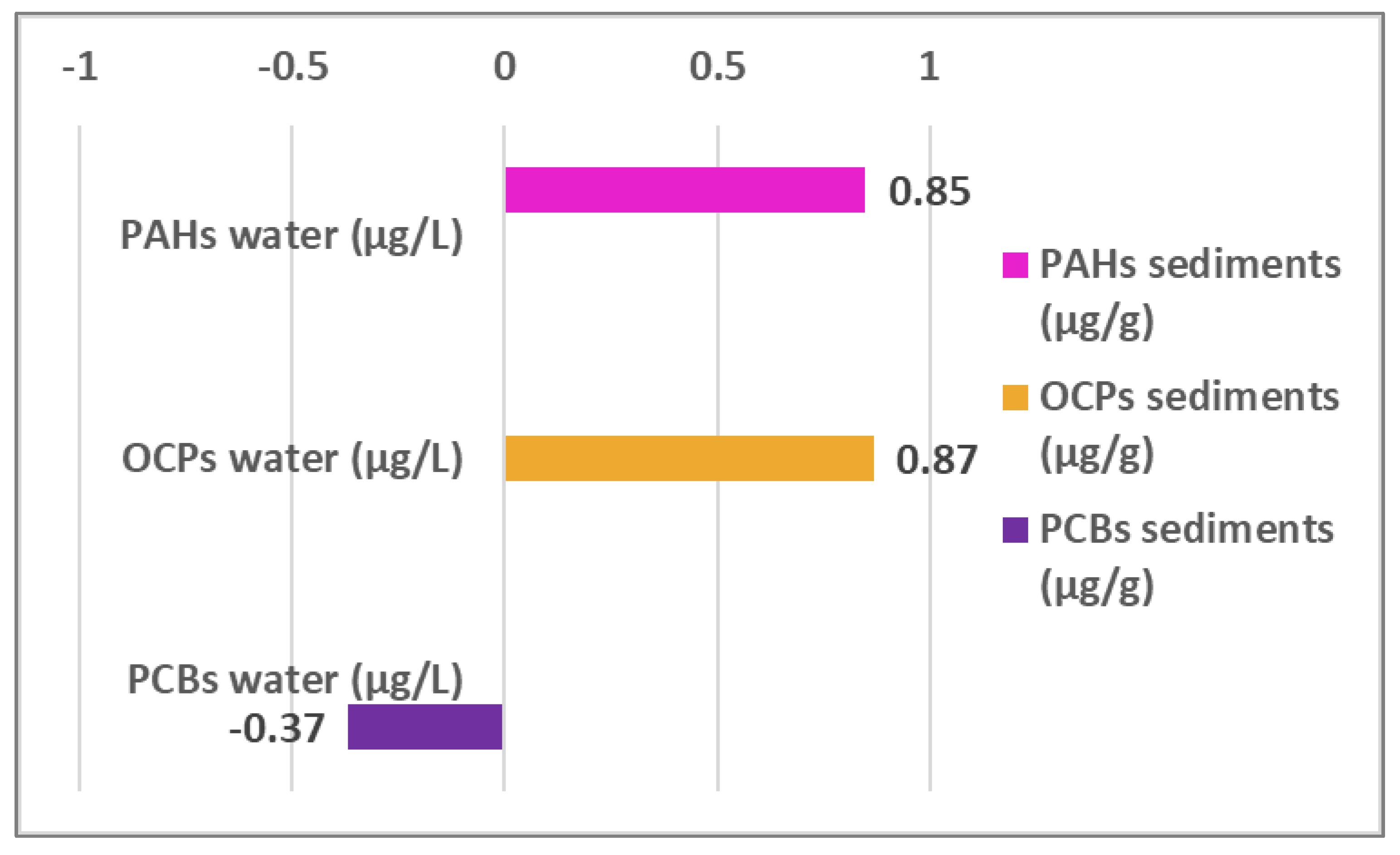 Fishes 08 00265 g005 Fishes 08 00265 g005