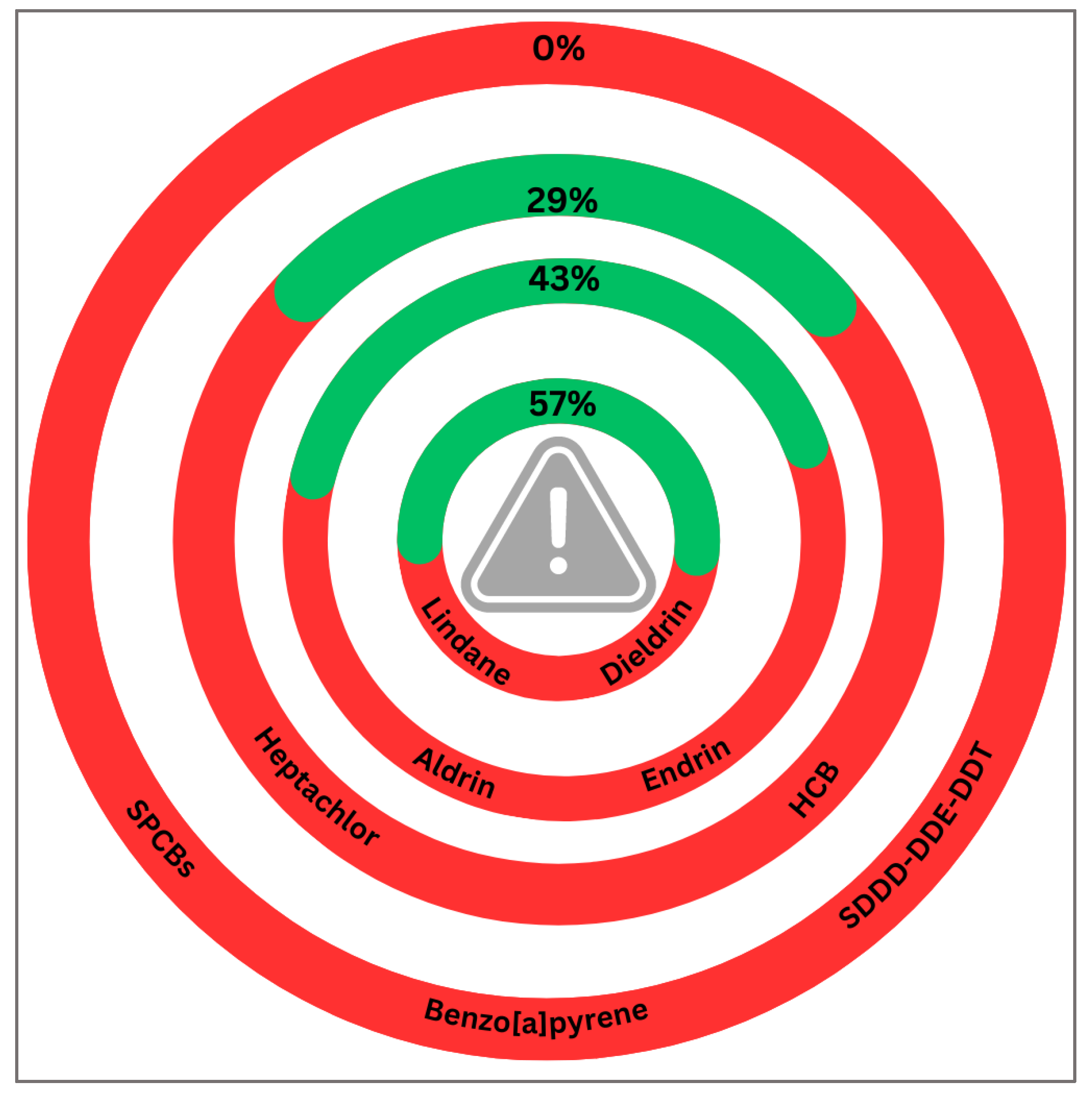 Fishes 08 00265 g007 Fishes 08 00265 g007