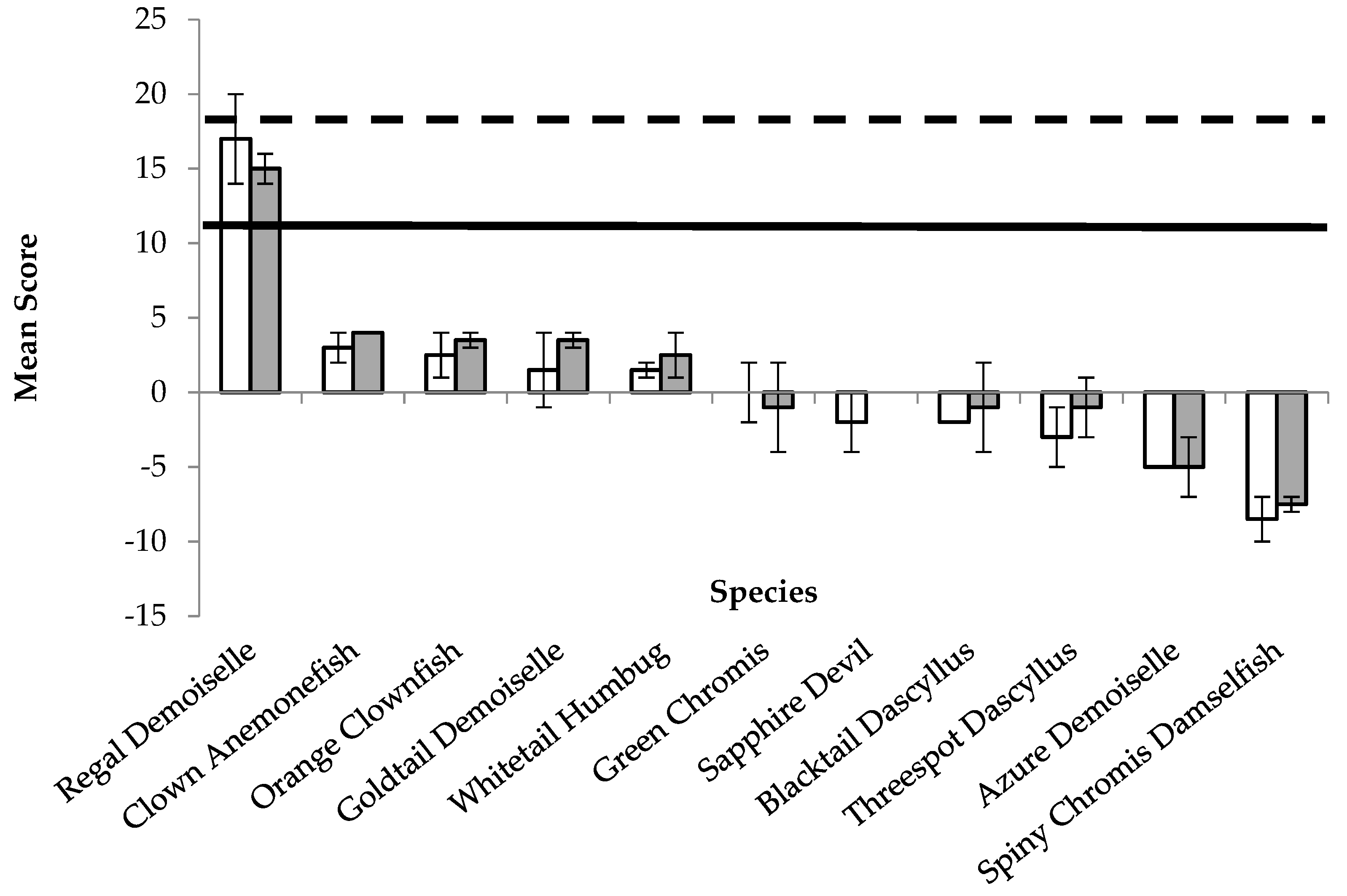 Fishes 08 00266 g001 Fishes 08 00266 g001