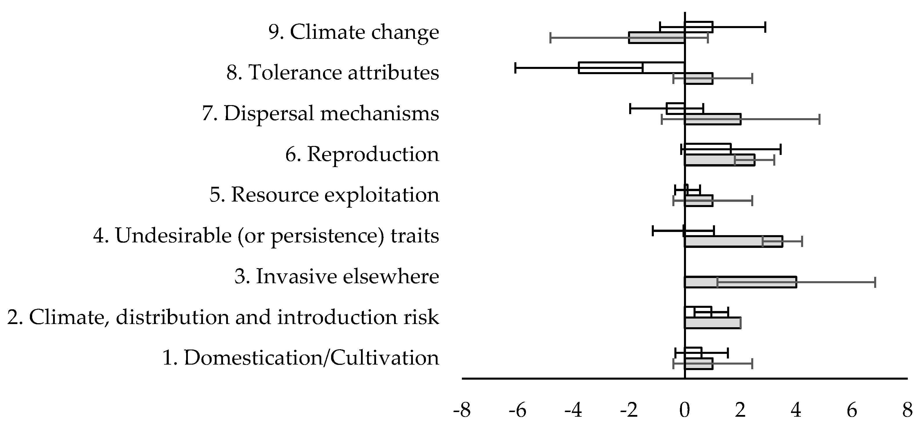 Fishes 08 00266 g002 Fishes 08 00266 g002