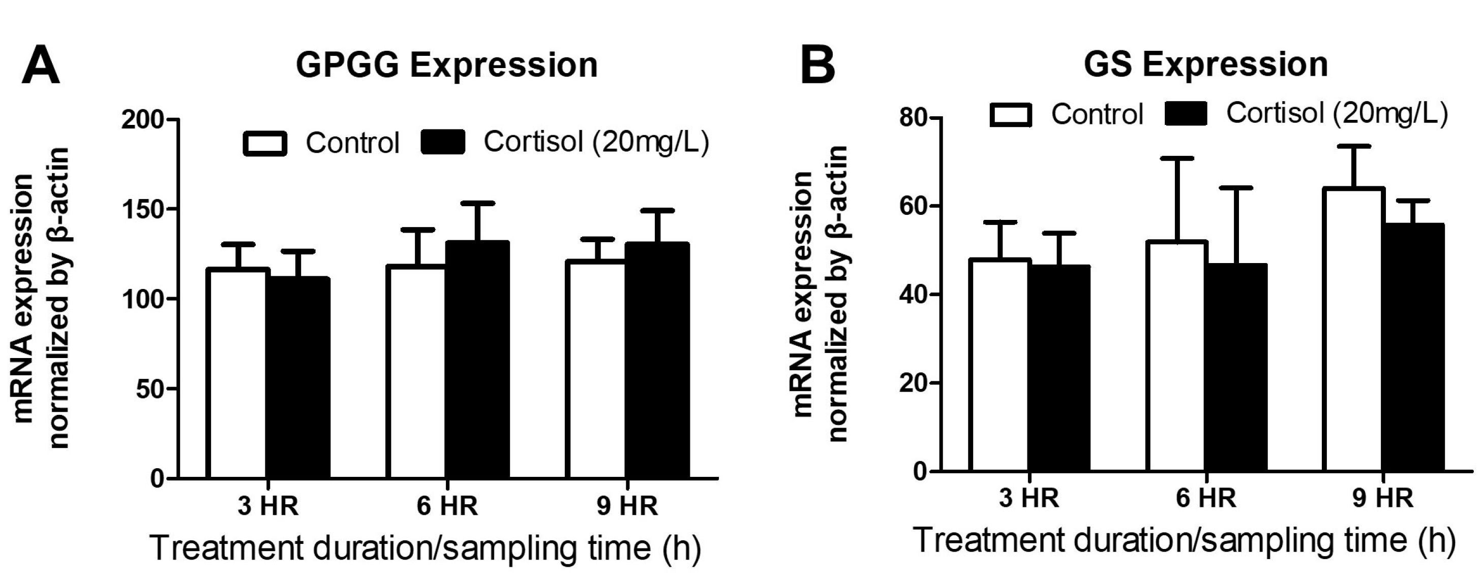 Fishes 08 00267 g003 Fishes 08 00267 g003