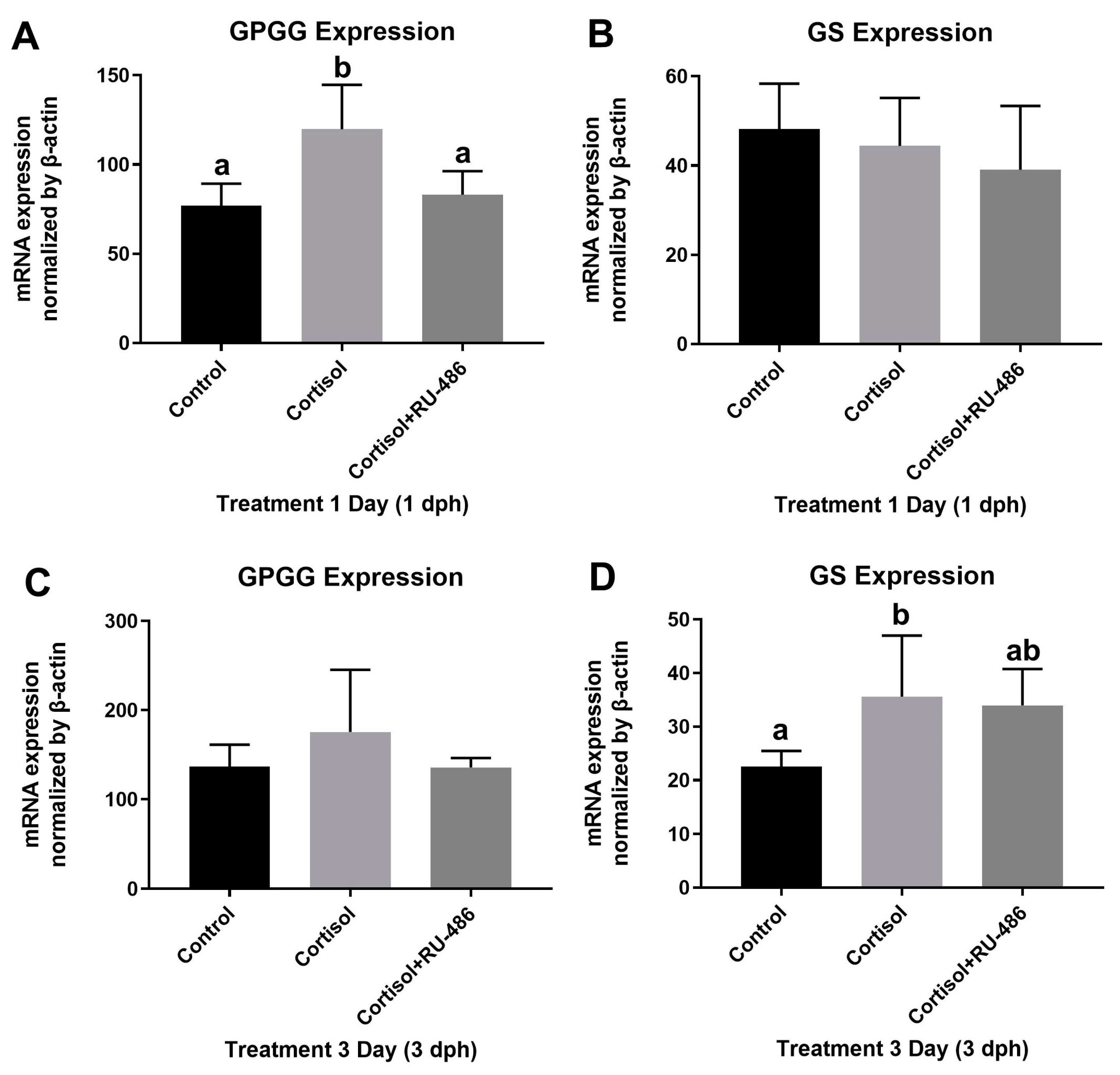Fishes 08 00267 g005 Fishes 08 00267 g005