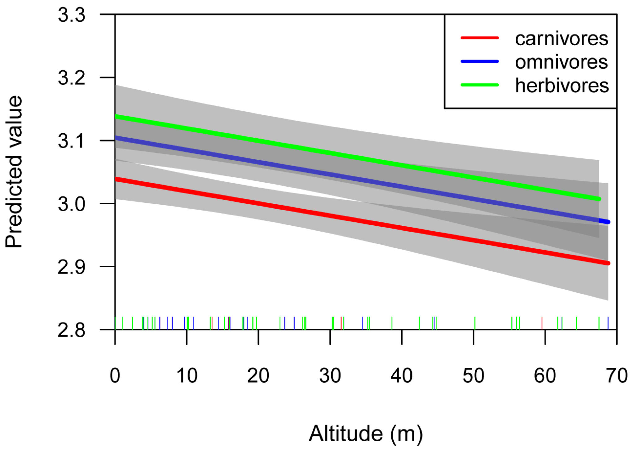 Fishes 08 00269 g003