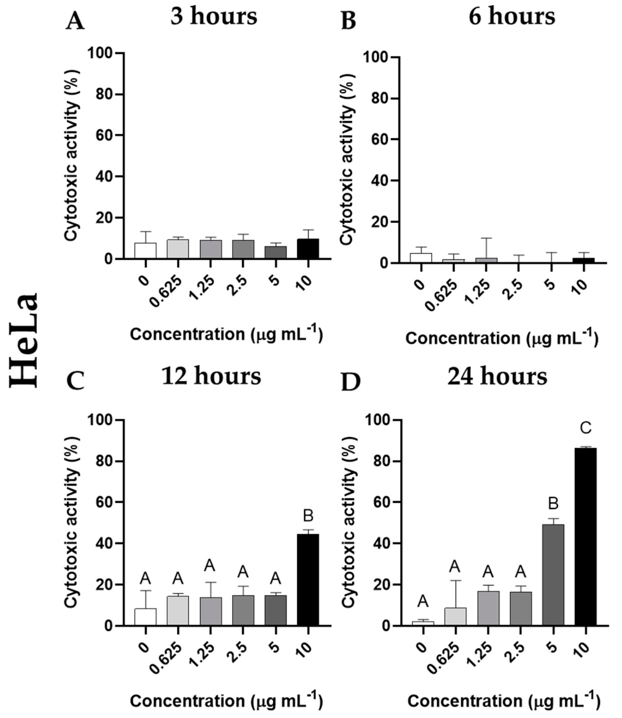 Fishes 08 00270 g006
