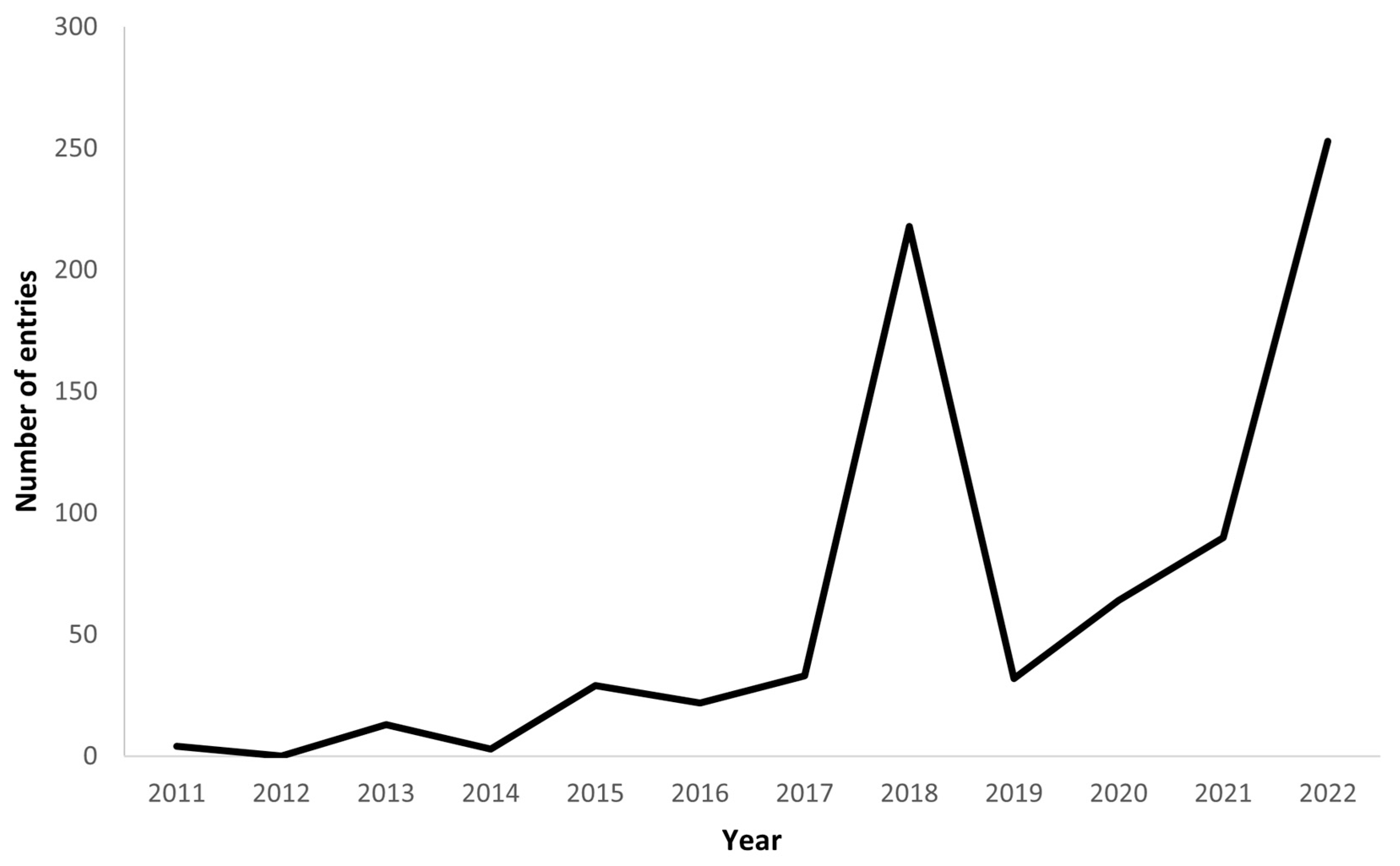 Fishes 08 00271 g001