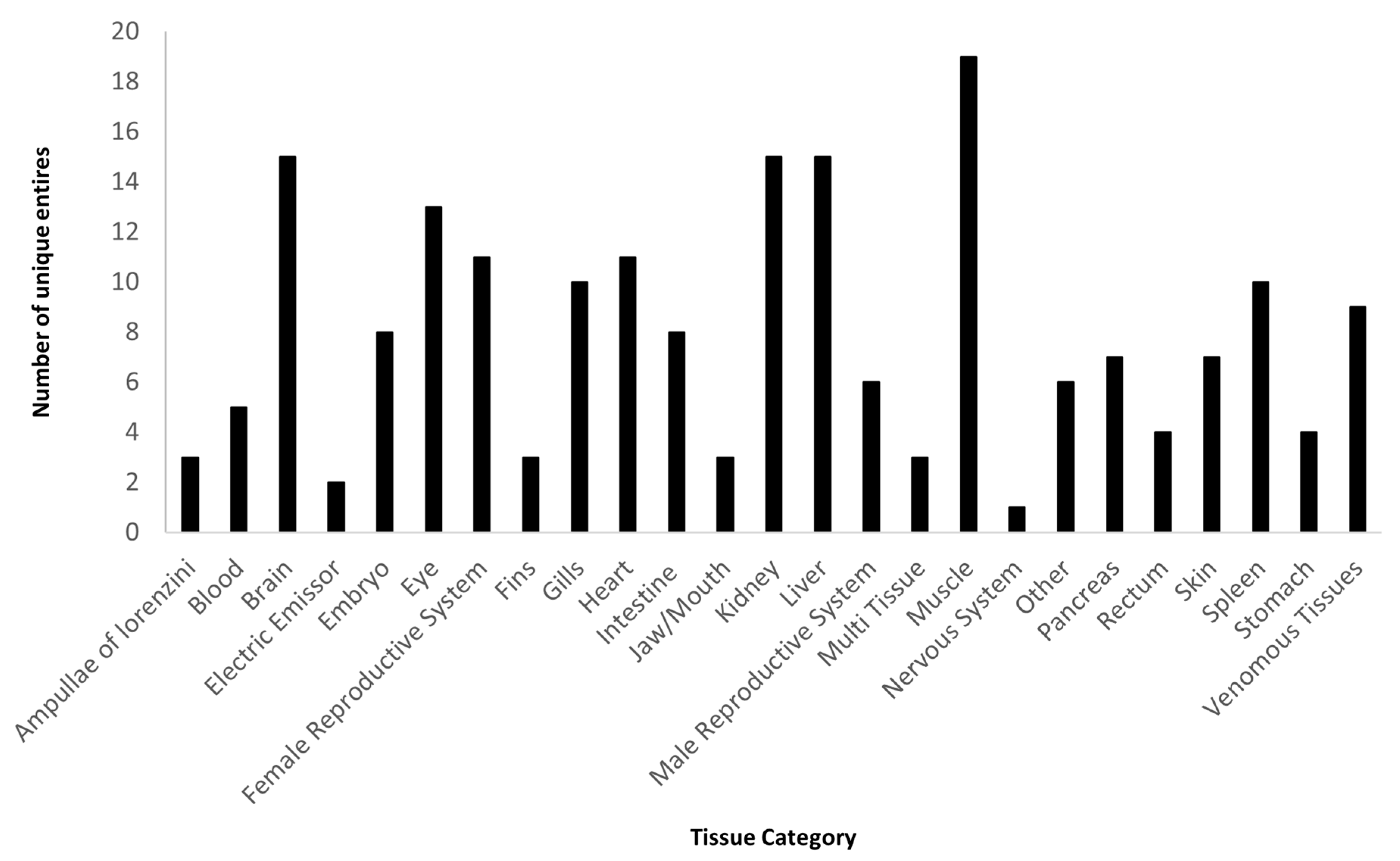 Fishes 08 00271 g002