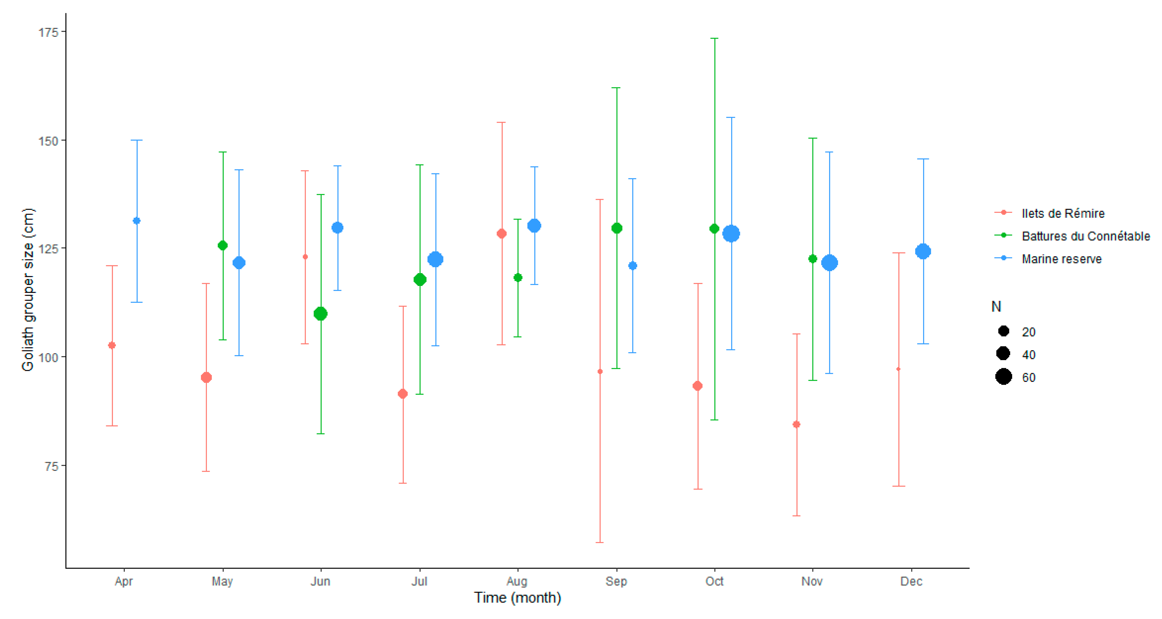 Fishes 08 00274 g002
