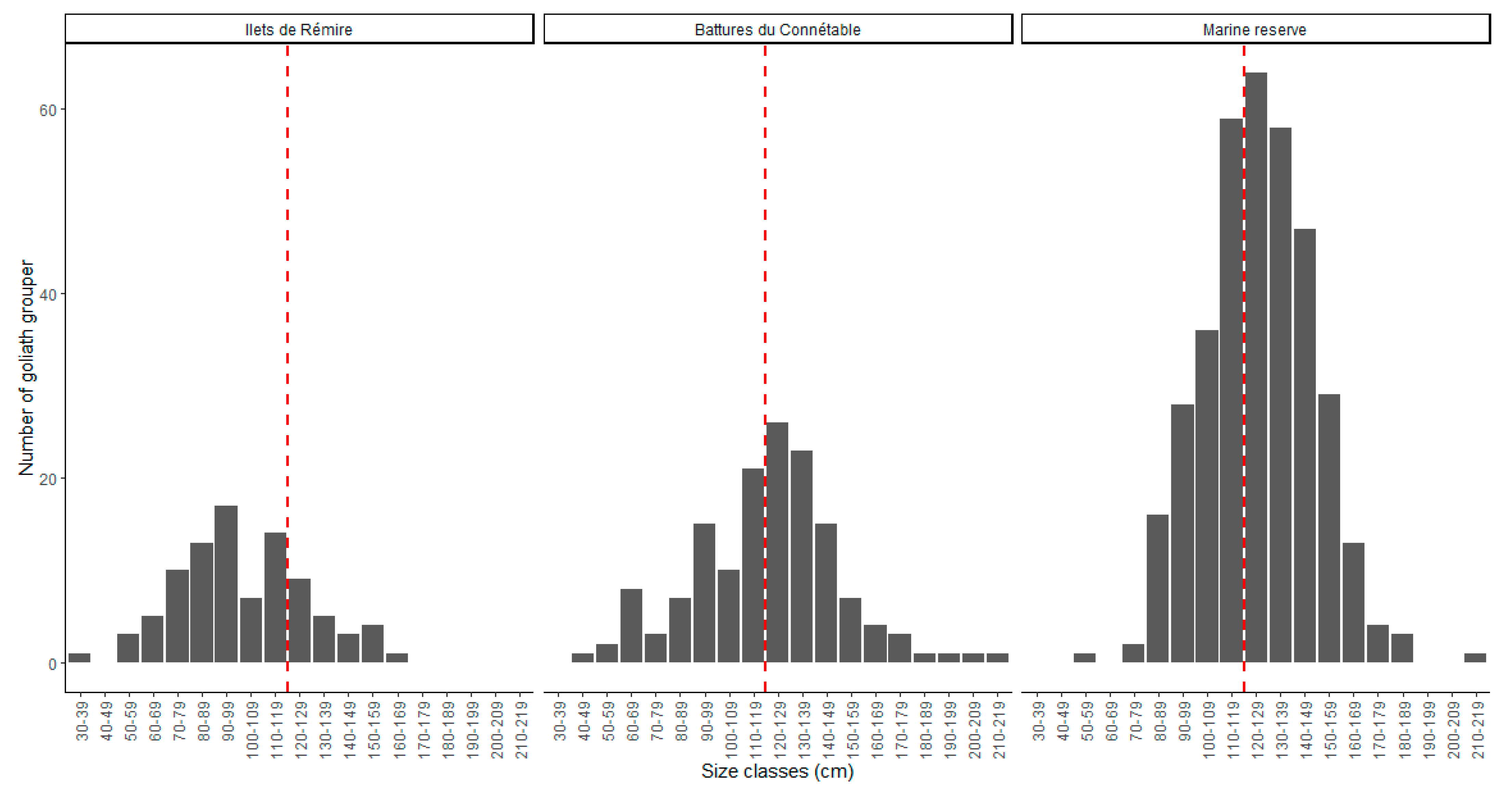 Fishes 08 00274 g003