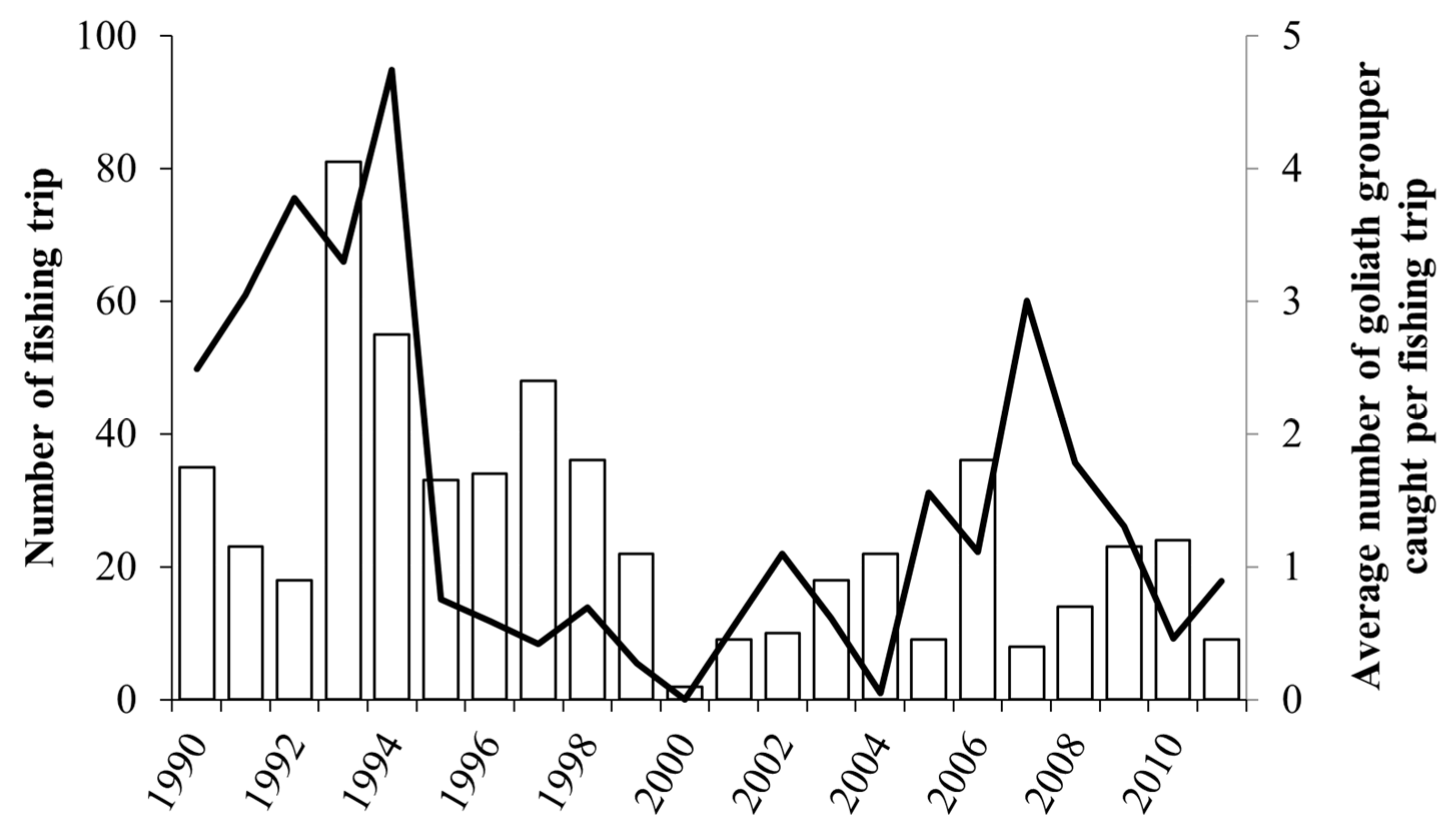 Fishes 08 00274 g006