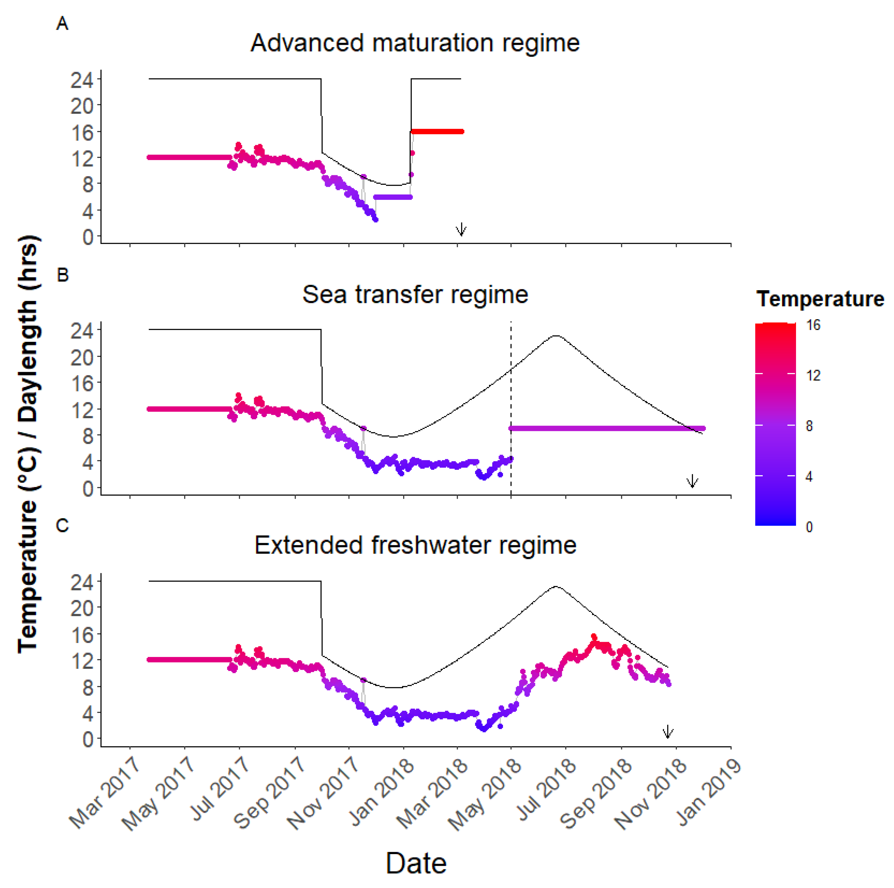 Fishes 08 00275 g002 Fishes 08 00275 g002