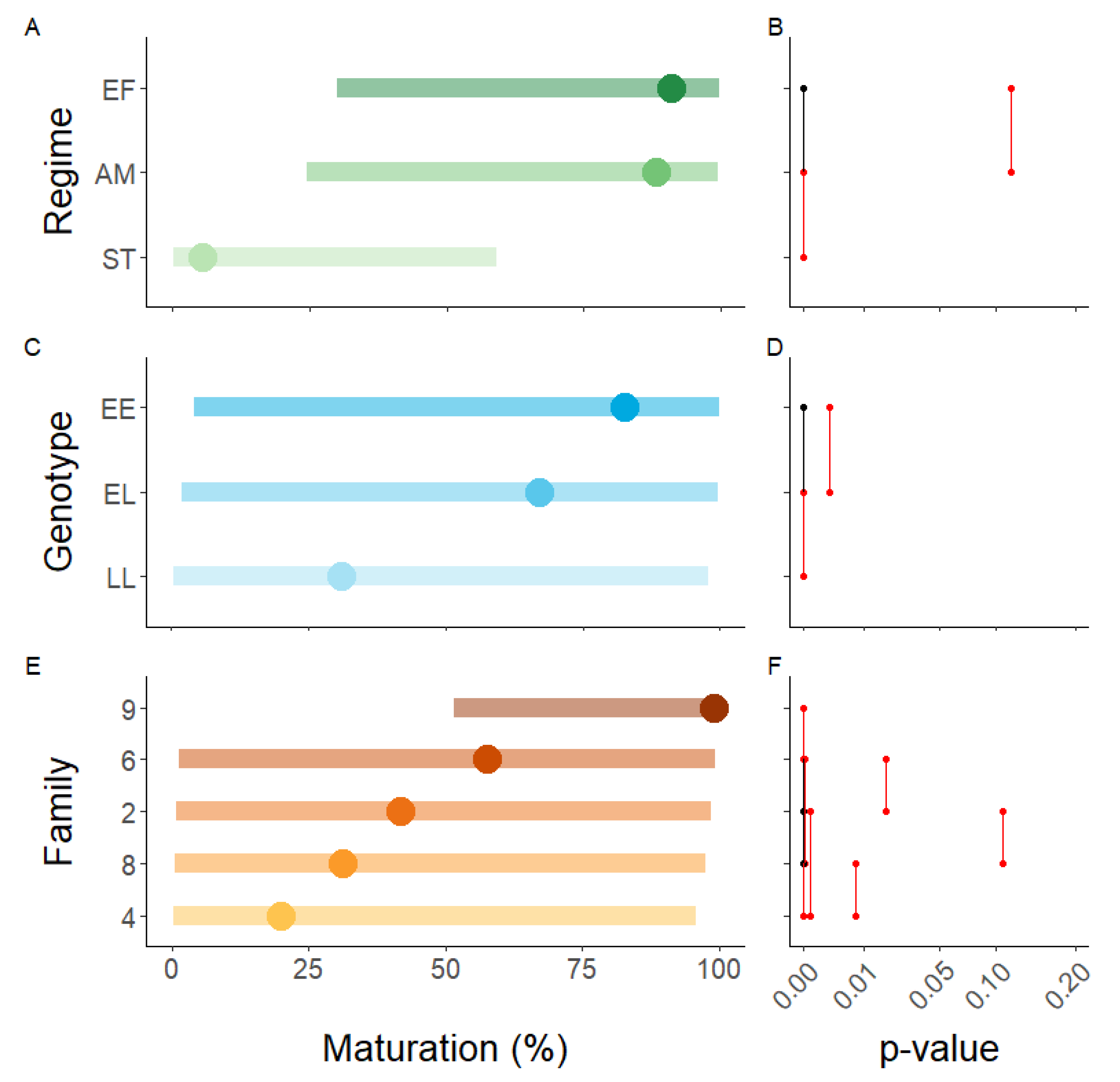 Fishes 08 00275 g003 Fishes 08 00275 g003