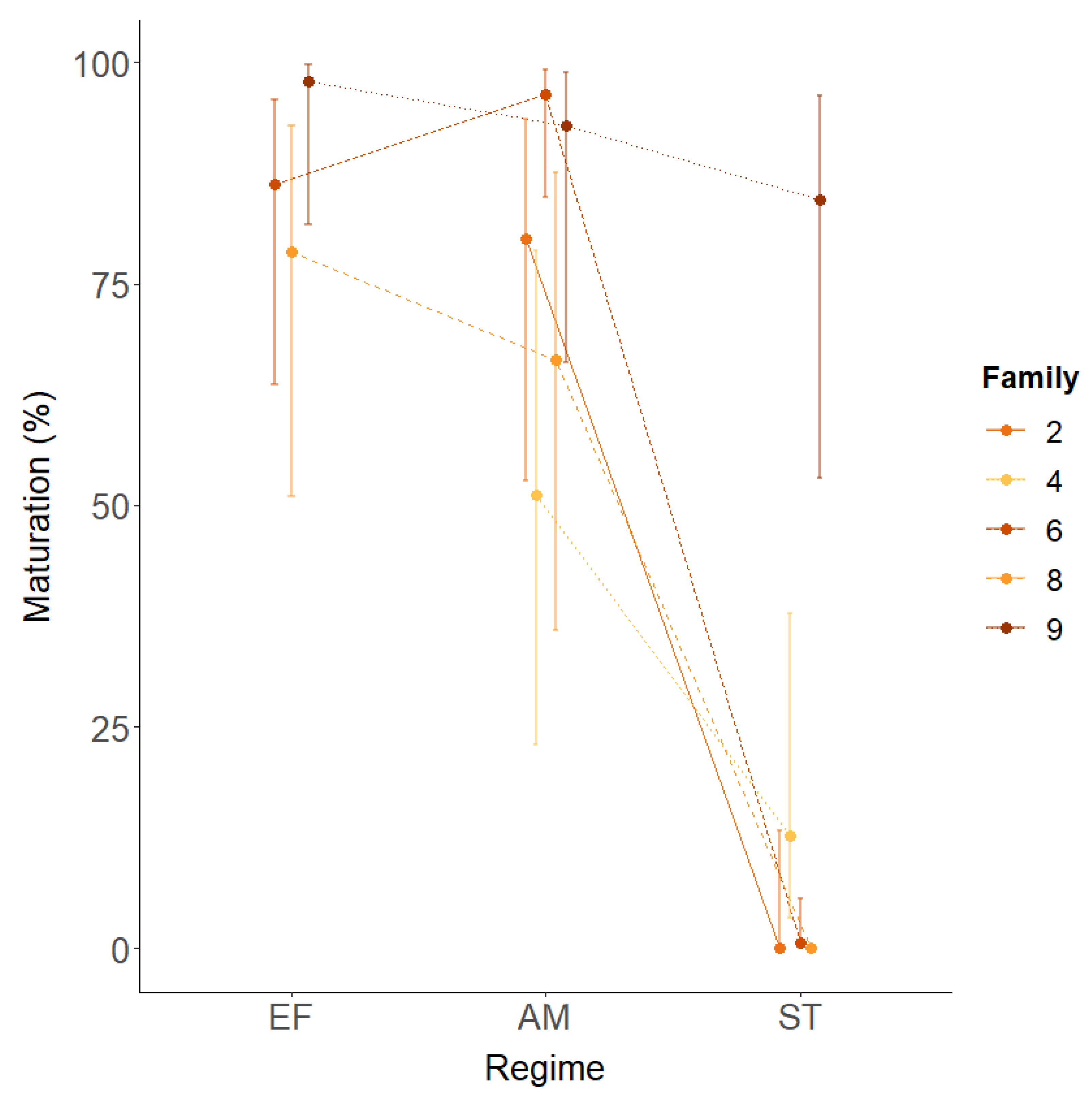 Fishes 08 00275 g004 Fishes 08 00275 g004