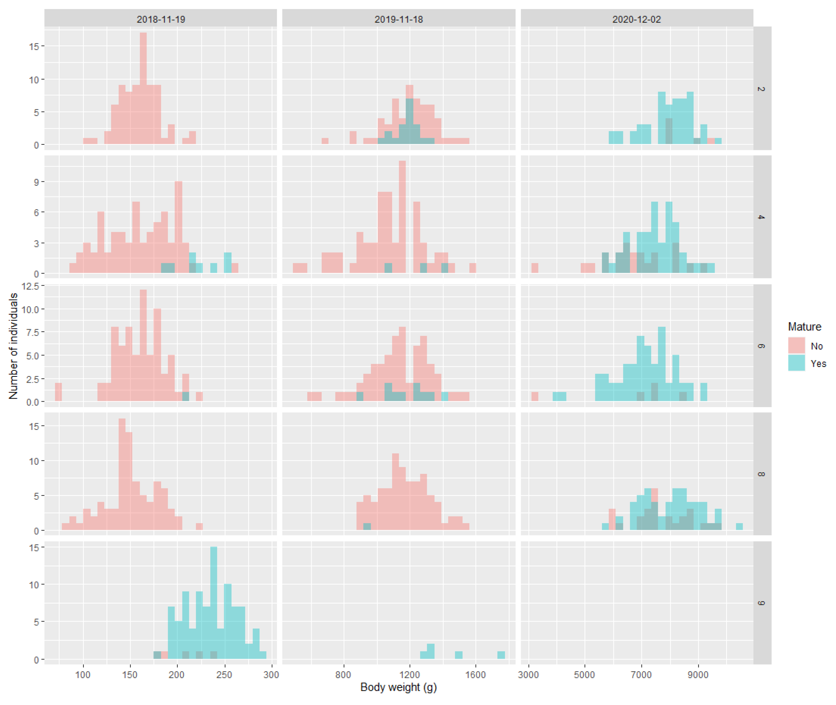 Fishes 08 00275 g005 Fishes 08 00275 g005