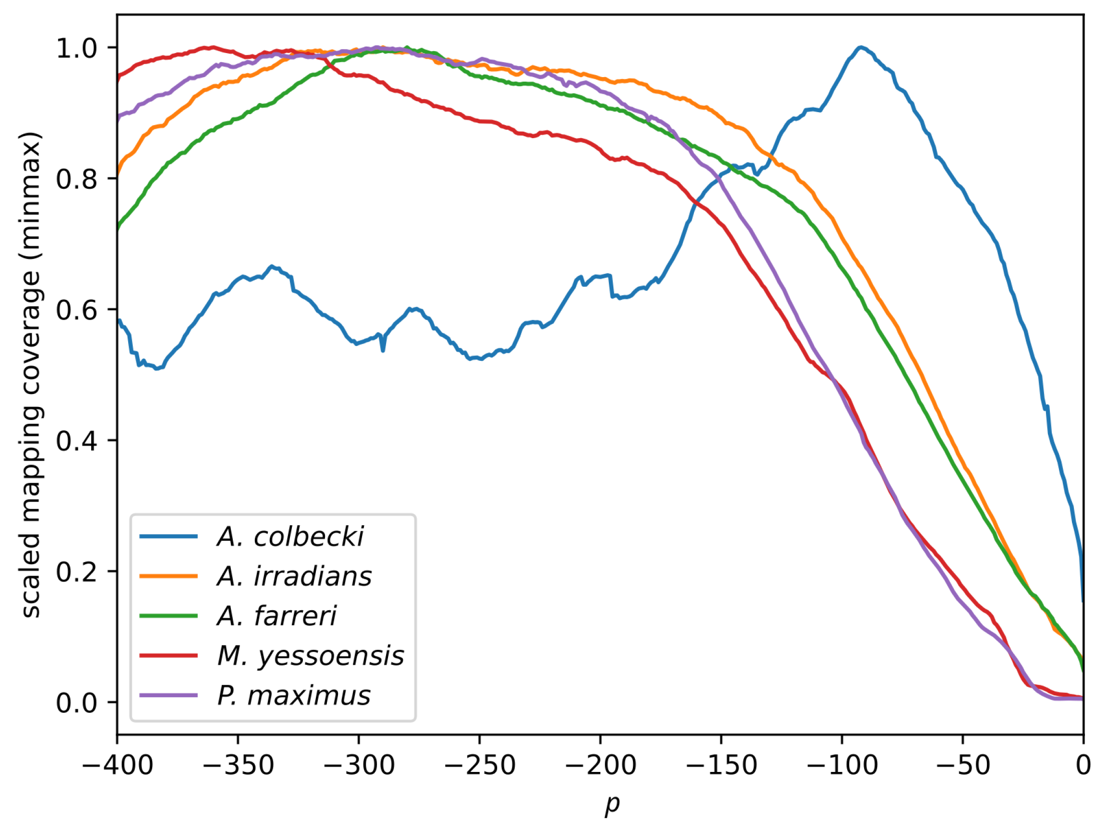 Fishes 08 00276 g001