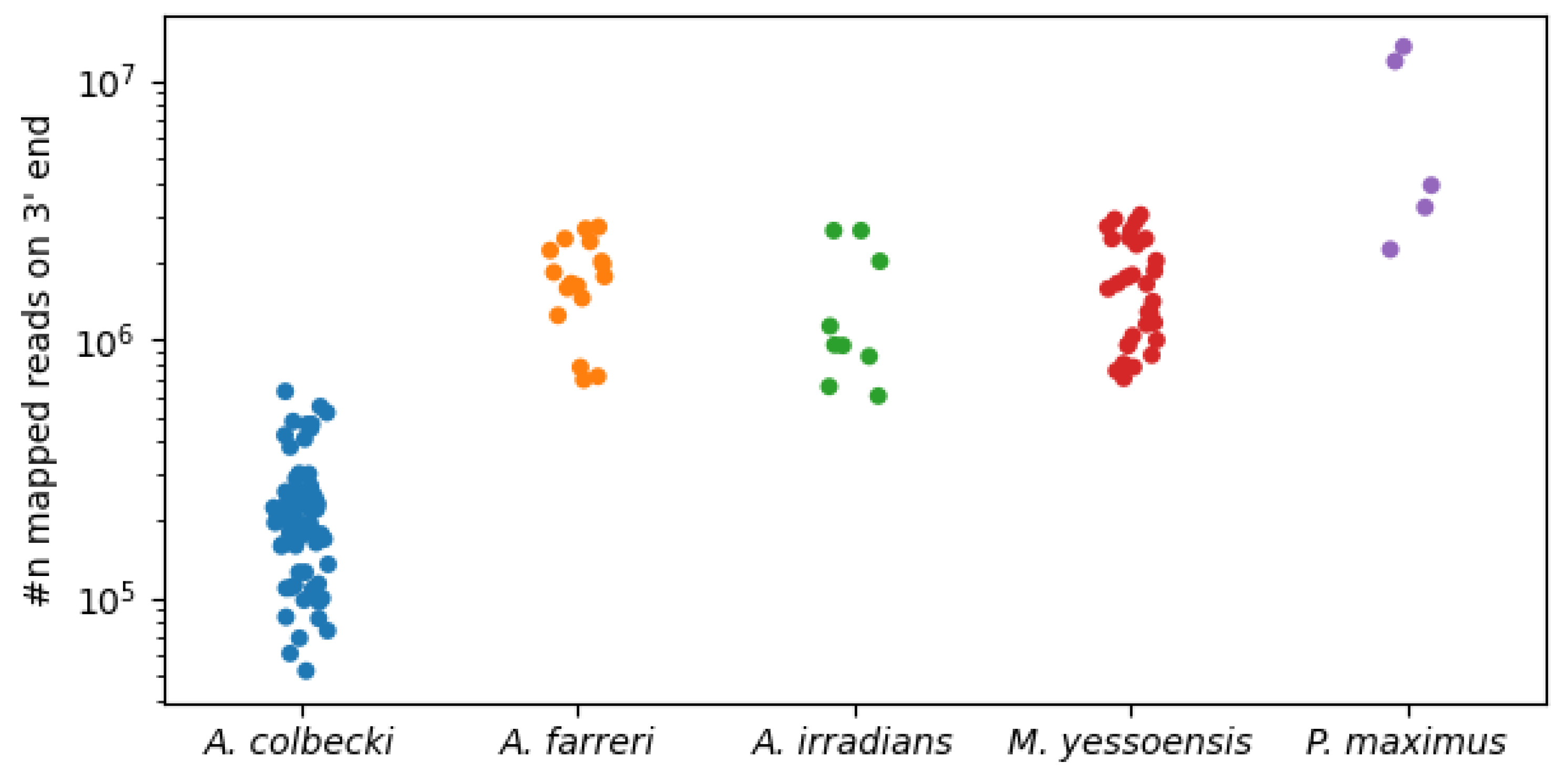 Fishes 08 00276 g002