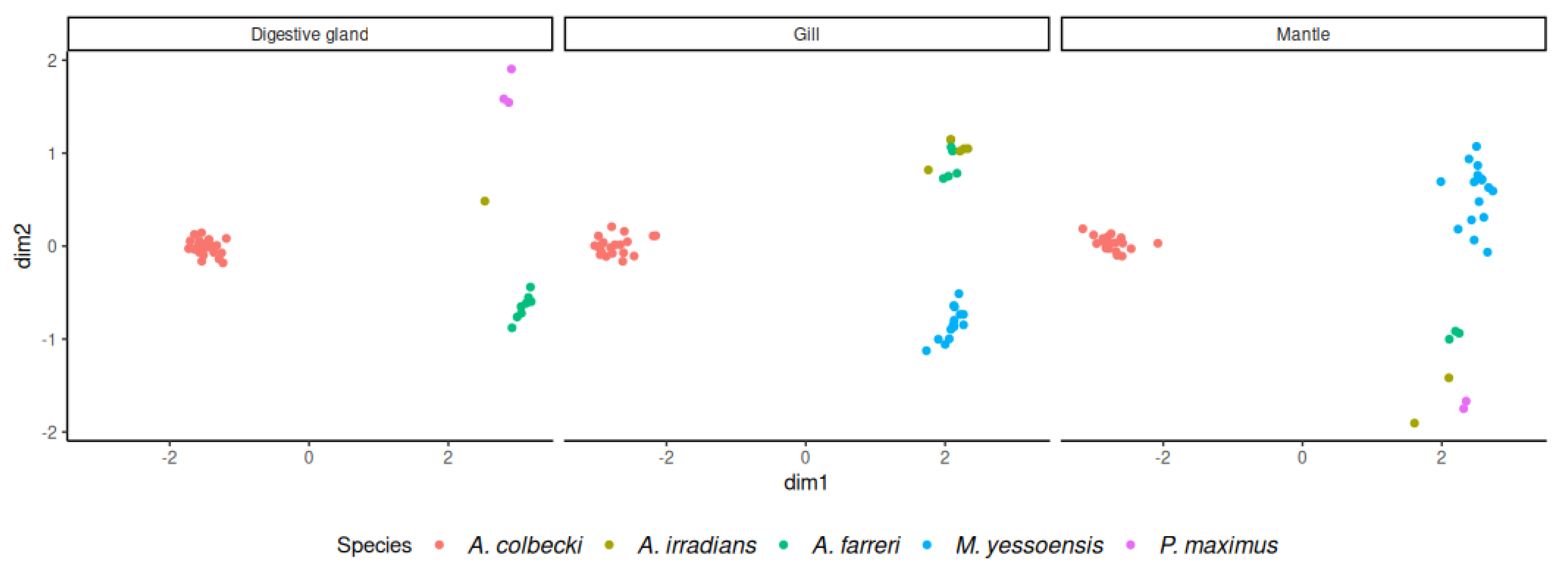 Fishes 08 00276 g003