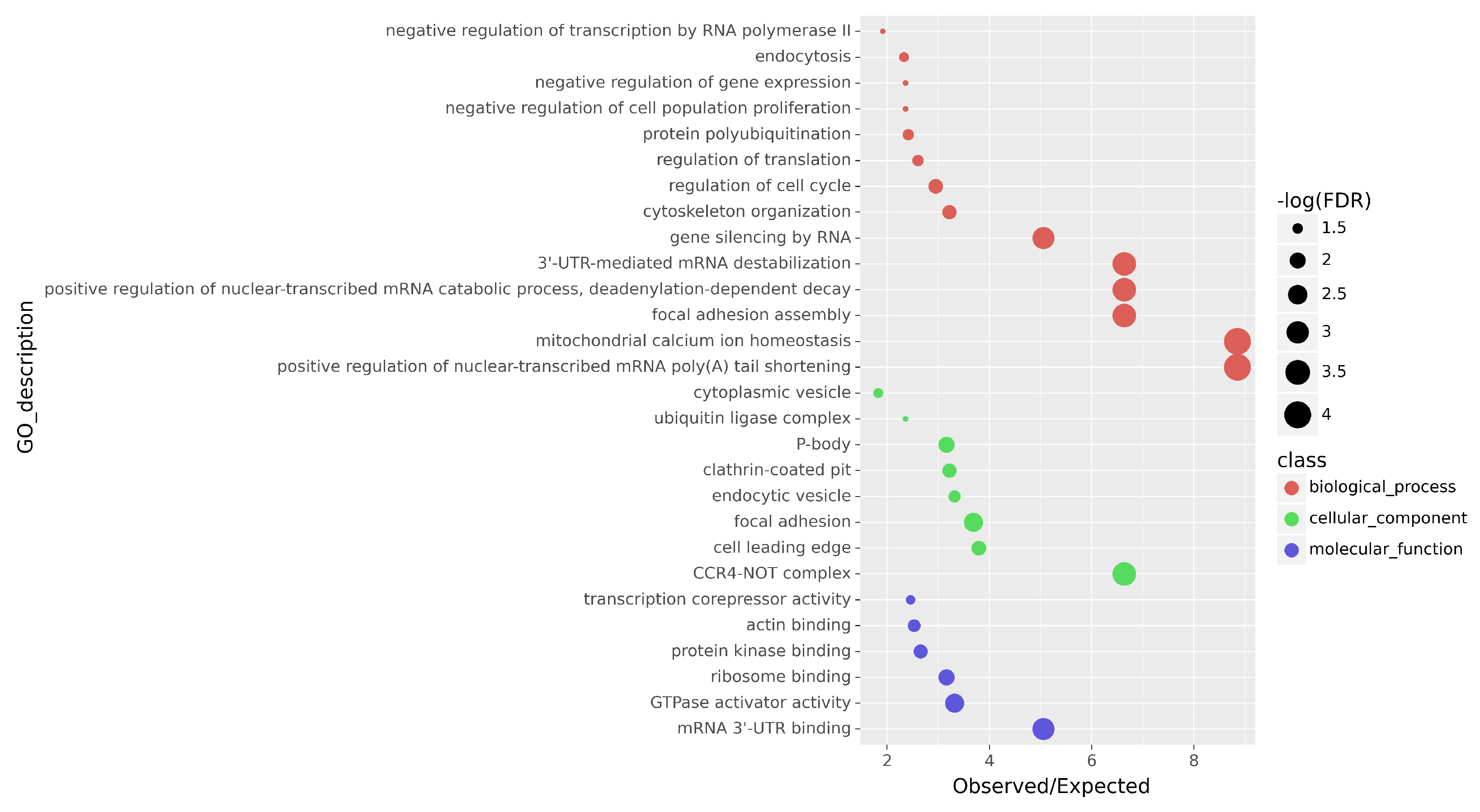 Fishes 08 00276 g005