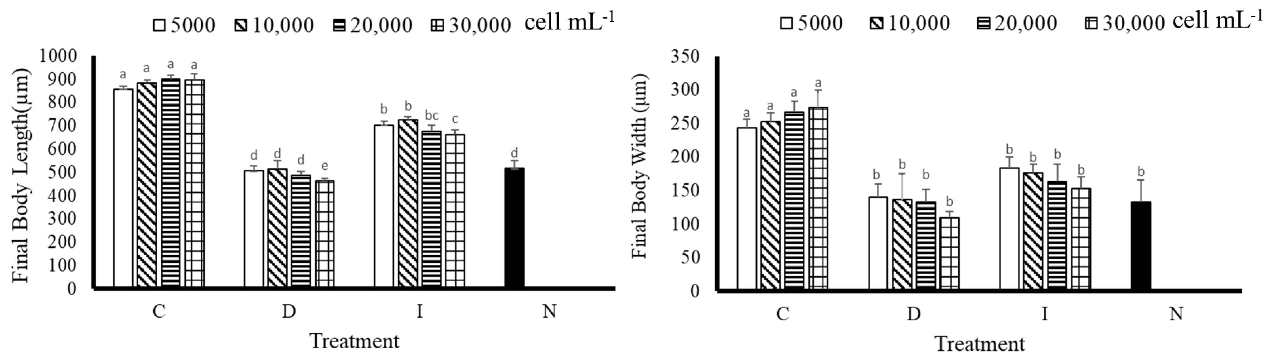 Fishes 08 00278 g003