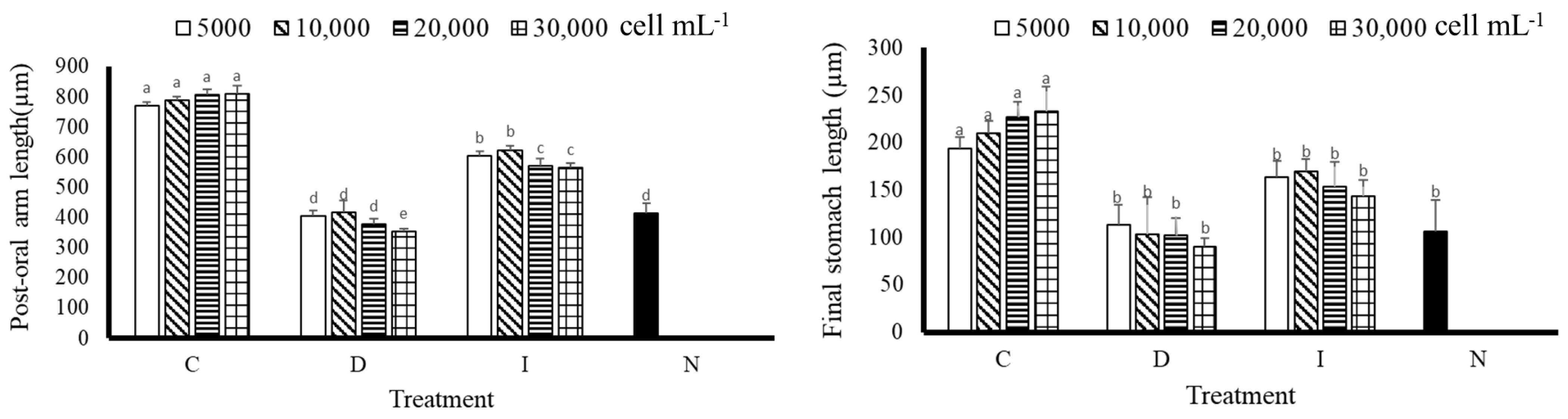 Fishes 08 00278 g004