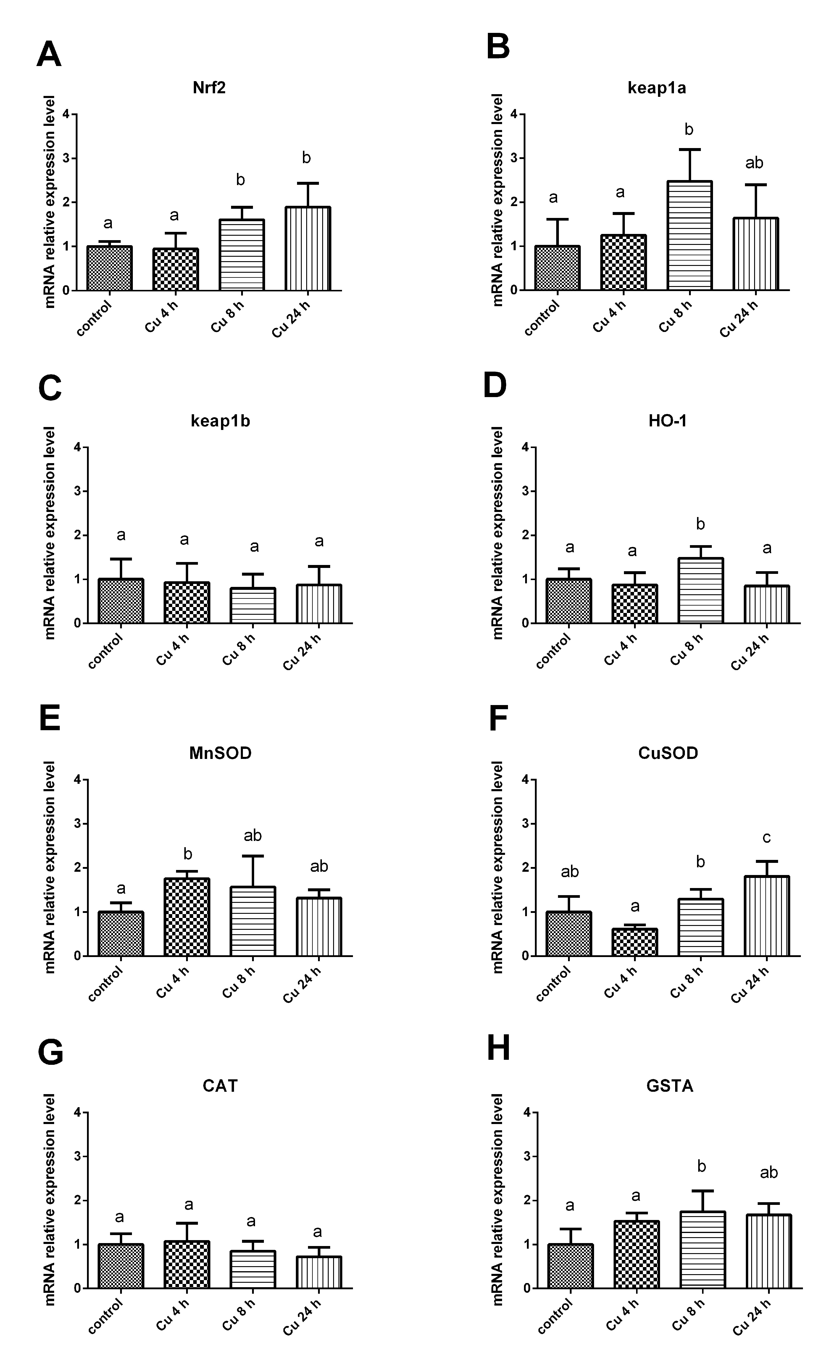 Fishes 08 00280 g003