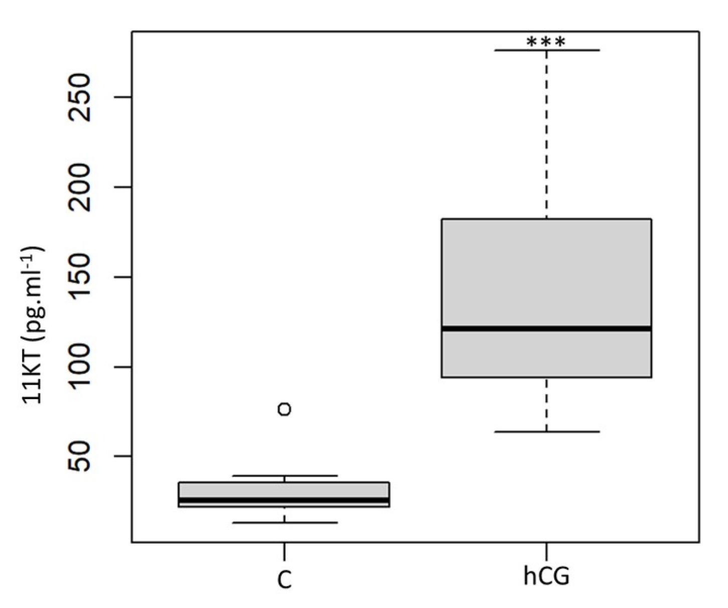 Fishes 08 00281 g002 Fishes 08 00281 g002