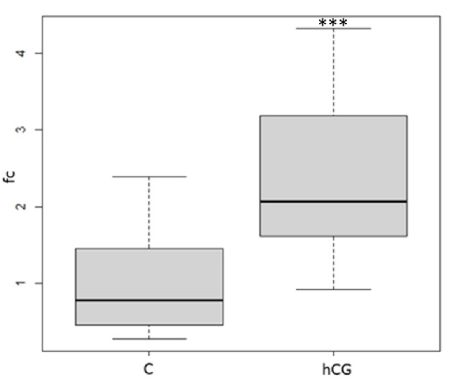 Fishes 08 00281 g006 Fishes 08 00281 g006