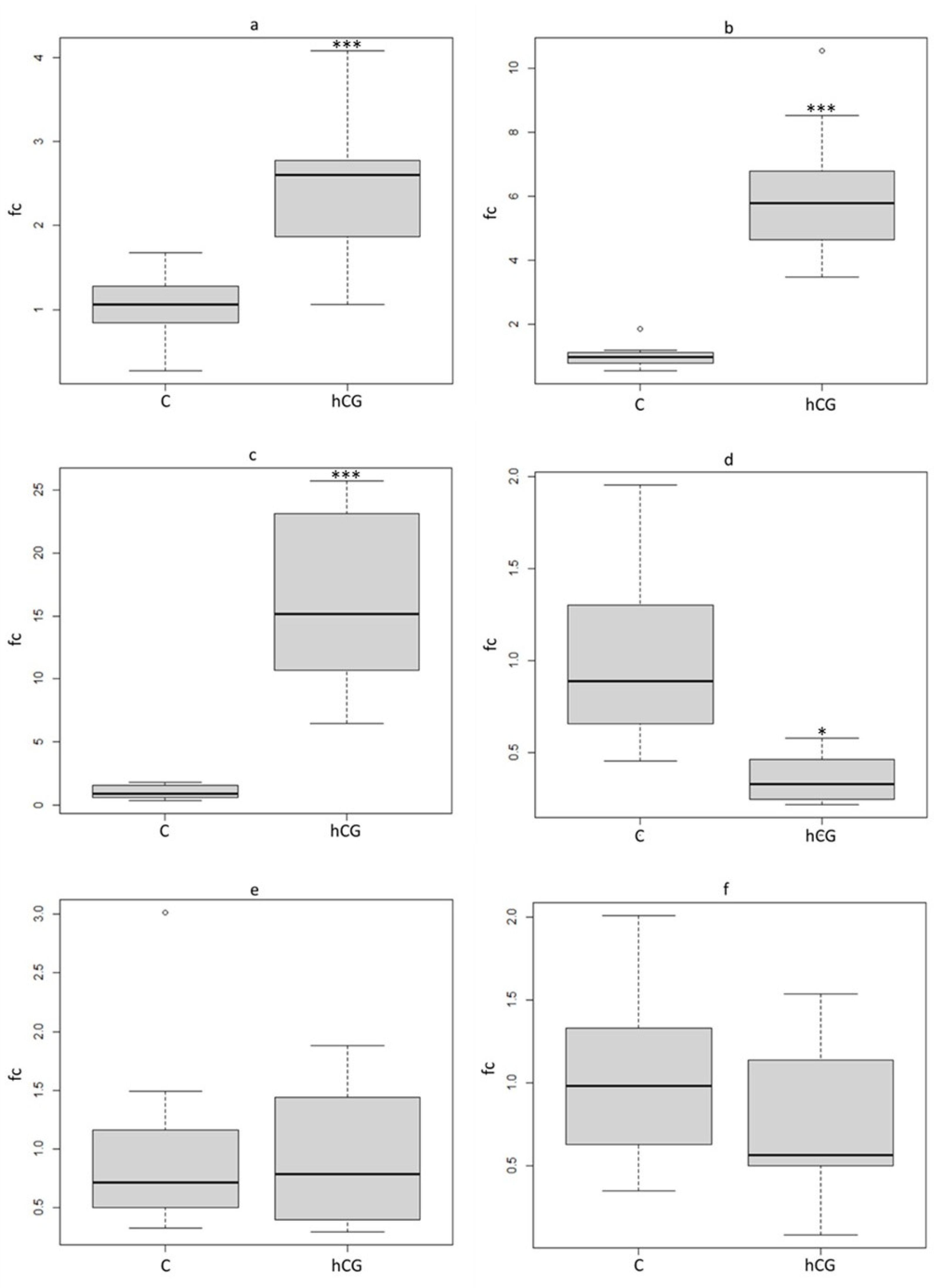 Fishes 08 00281 g007 Fishes 08 00281 g007