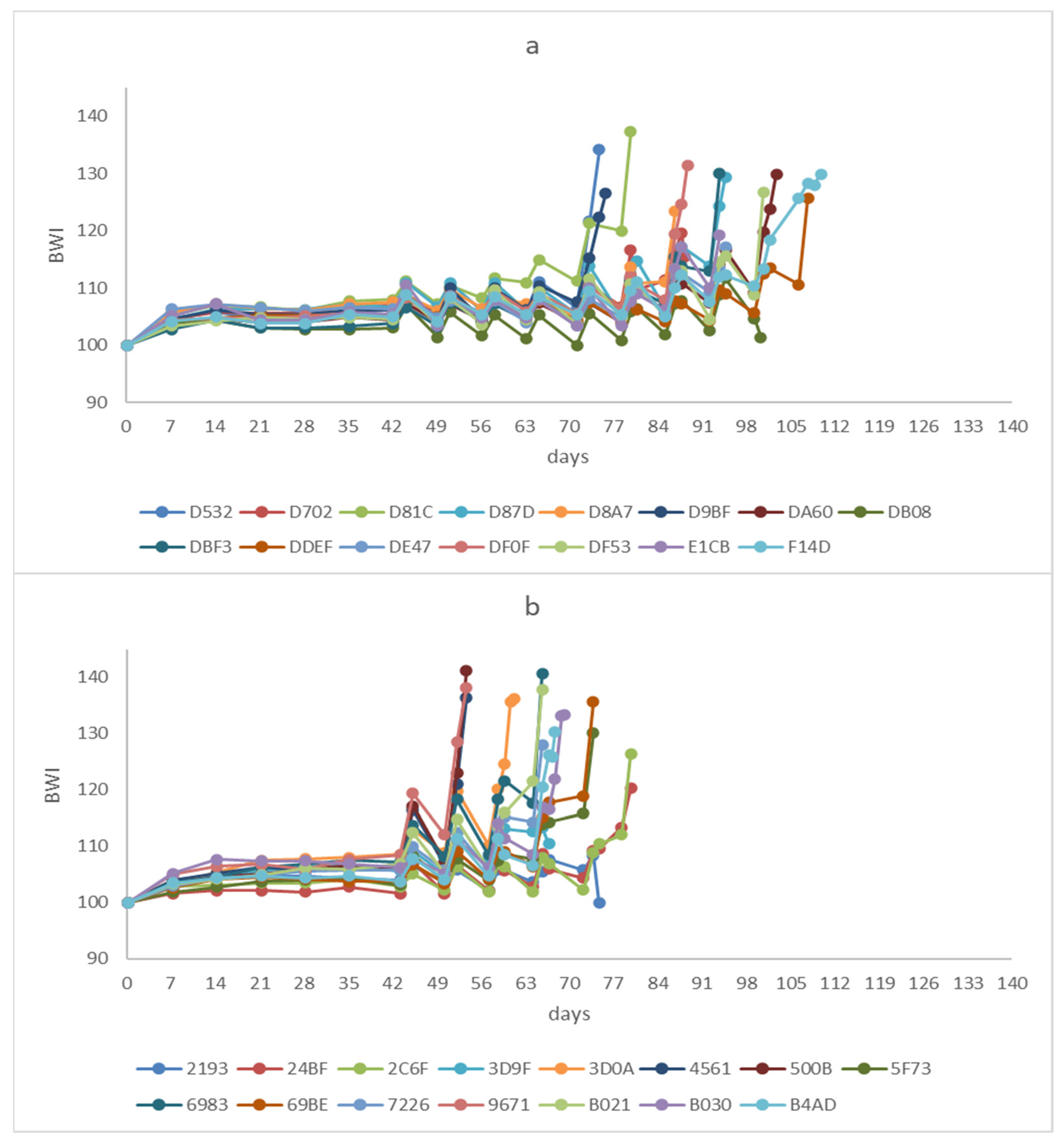 Fishes 08 00281 g008 Fishes 08 00281 g008