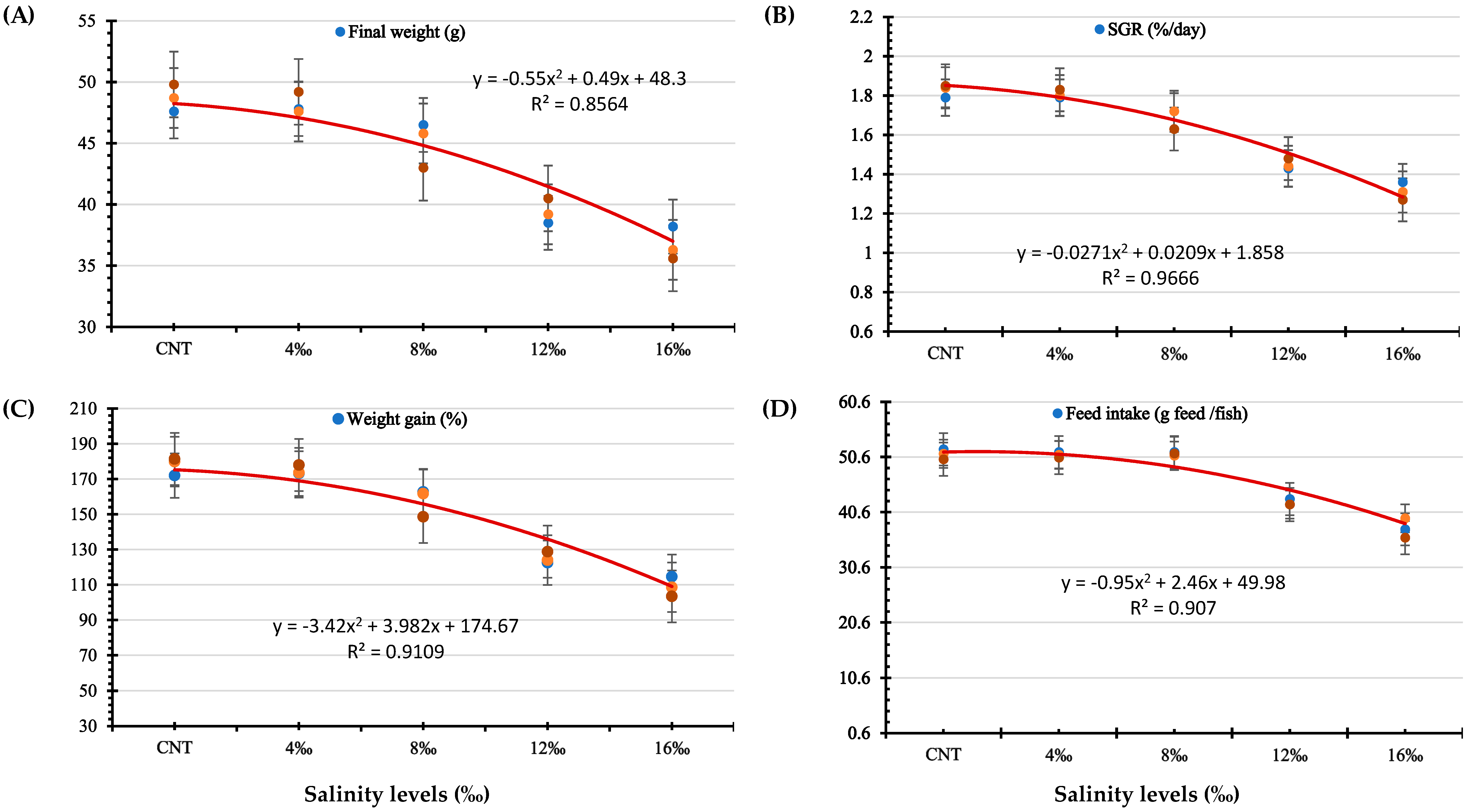 Fishes 08 00282 g001