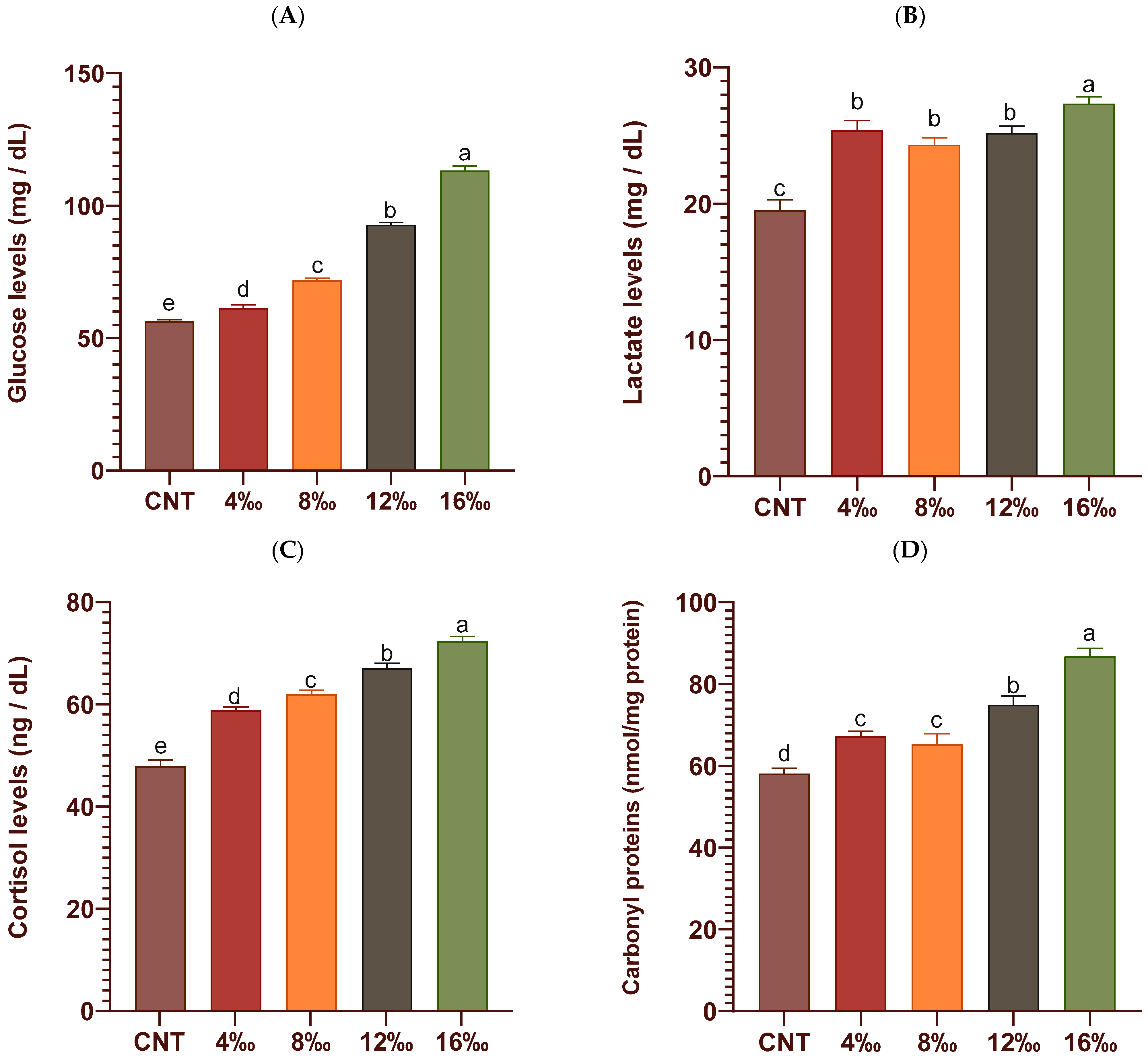 Fishes 08 00282 g002