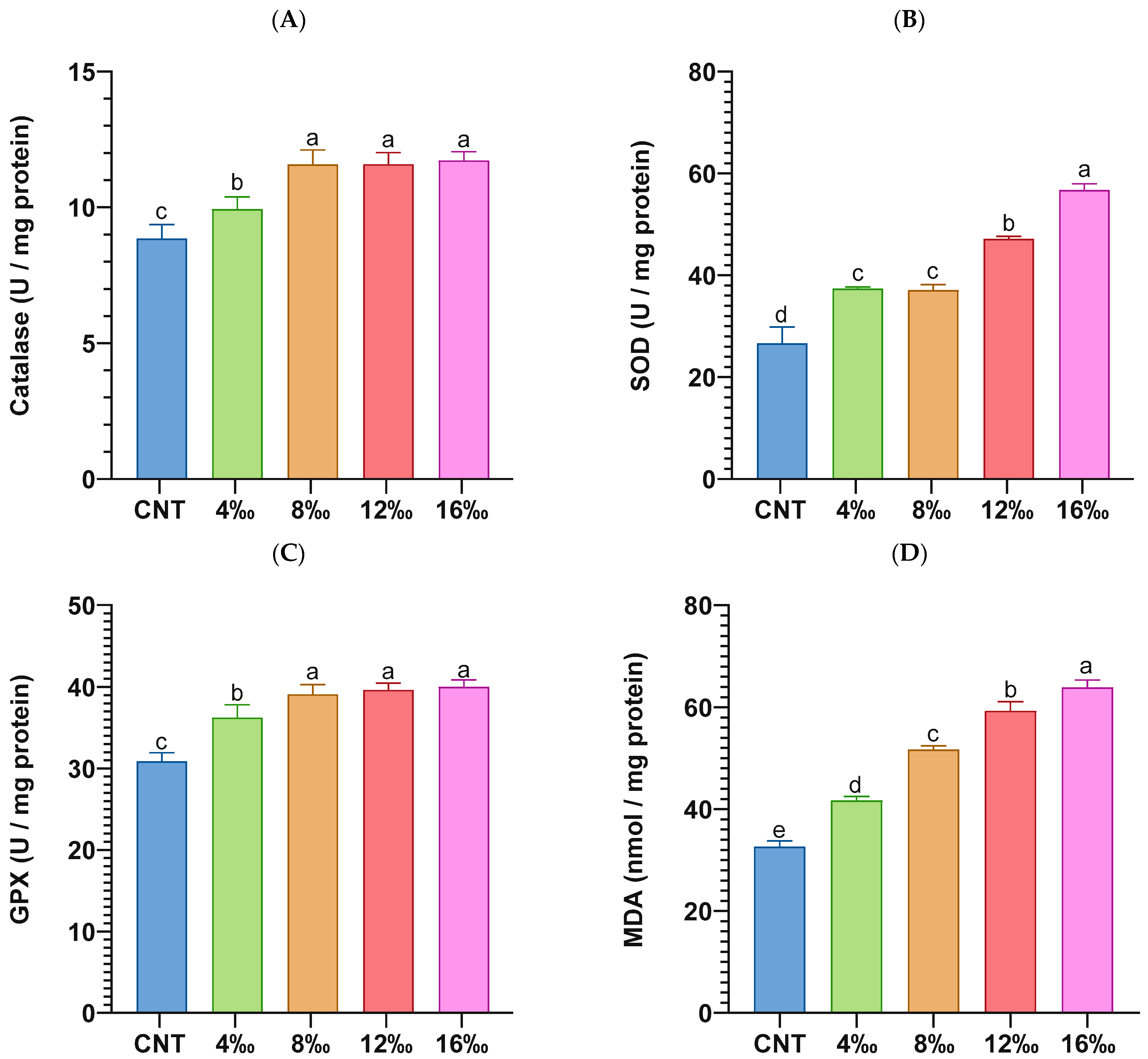 Fishes 08 00282 g003