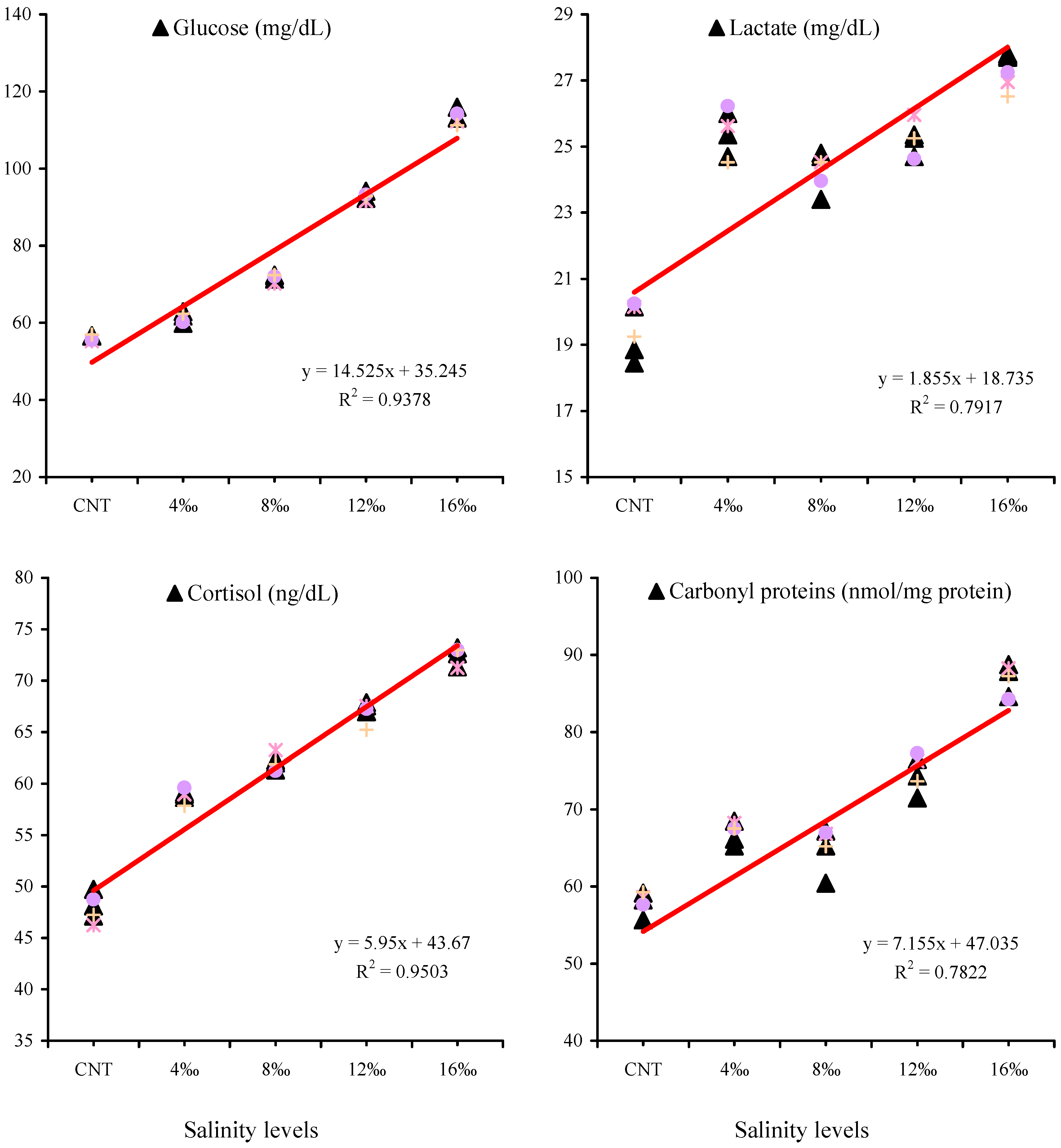 Fishes 08 00282 g004