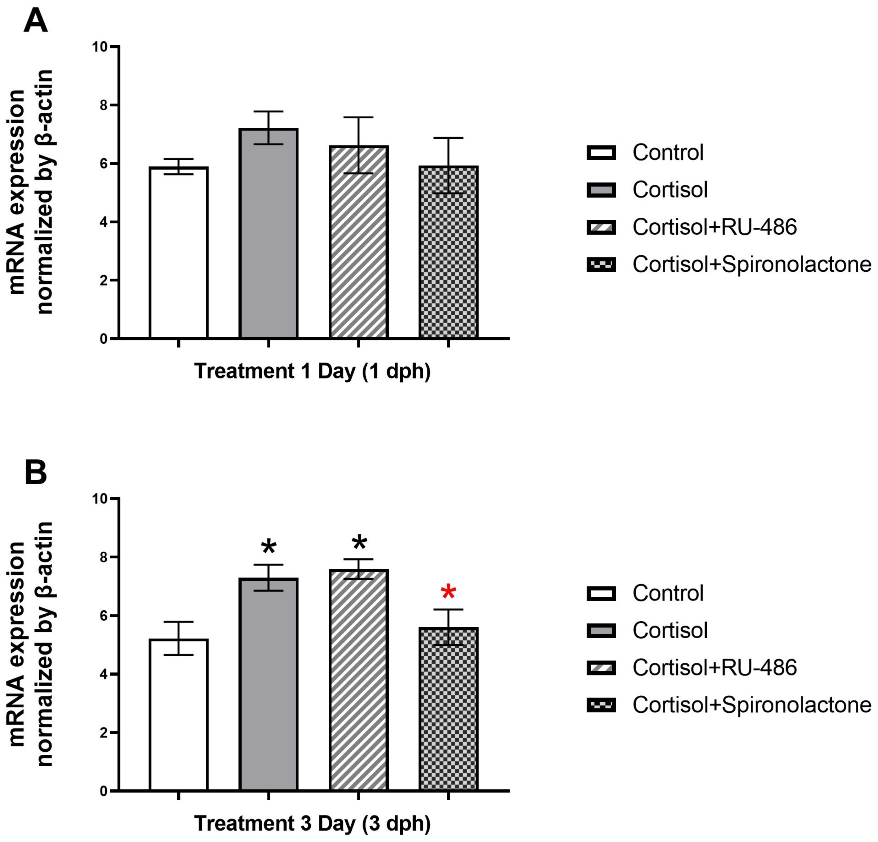 Fishes 08 00283 g005 Fishes 08 00283 g005